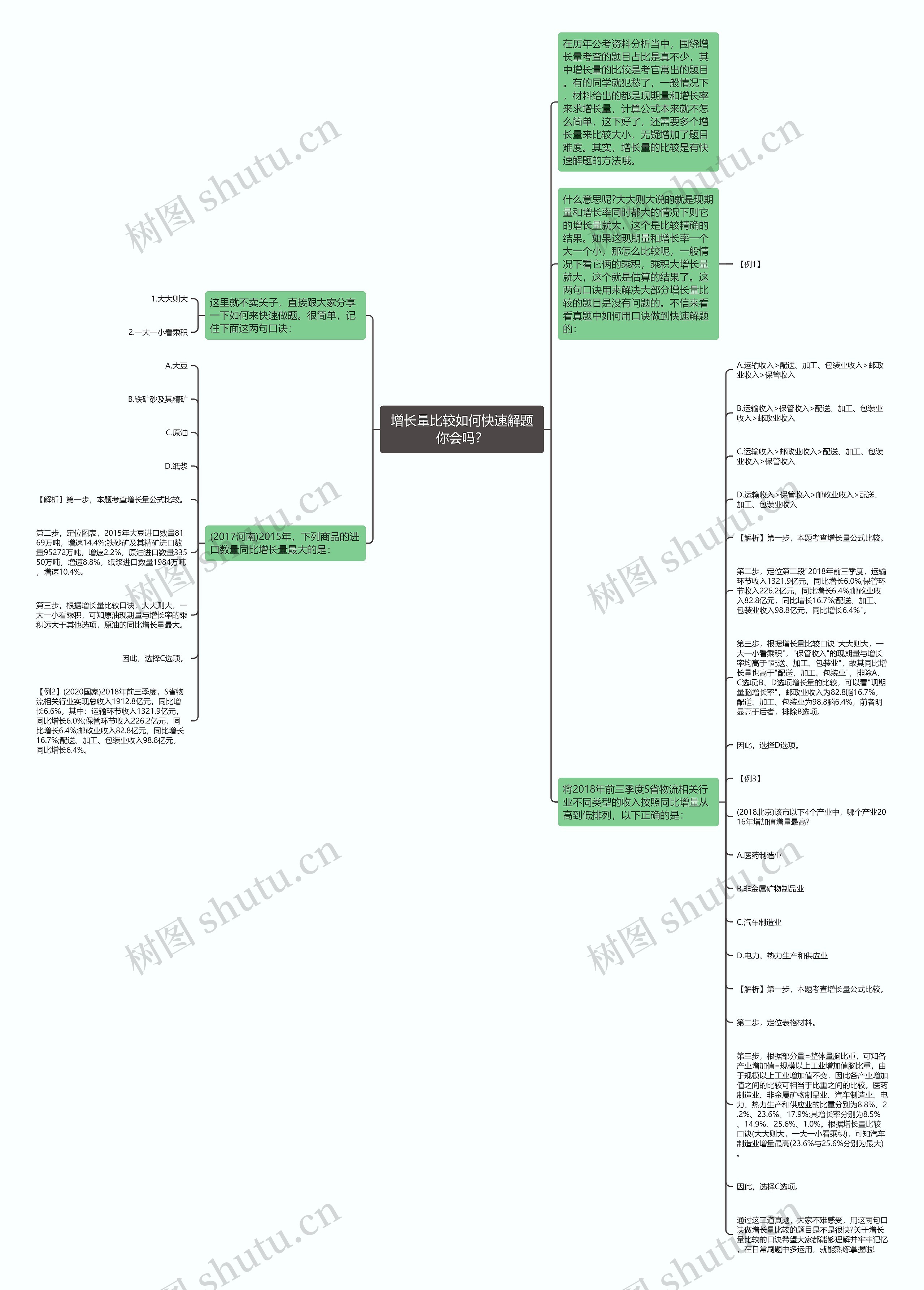 增长量比较如何快速解题你会吗？思维导图