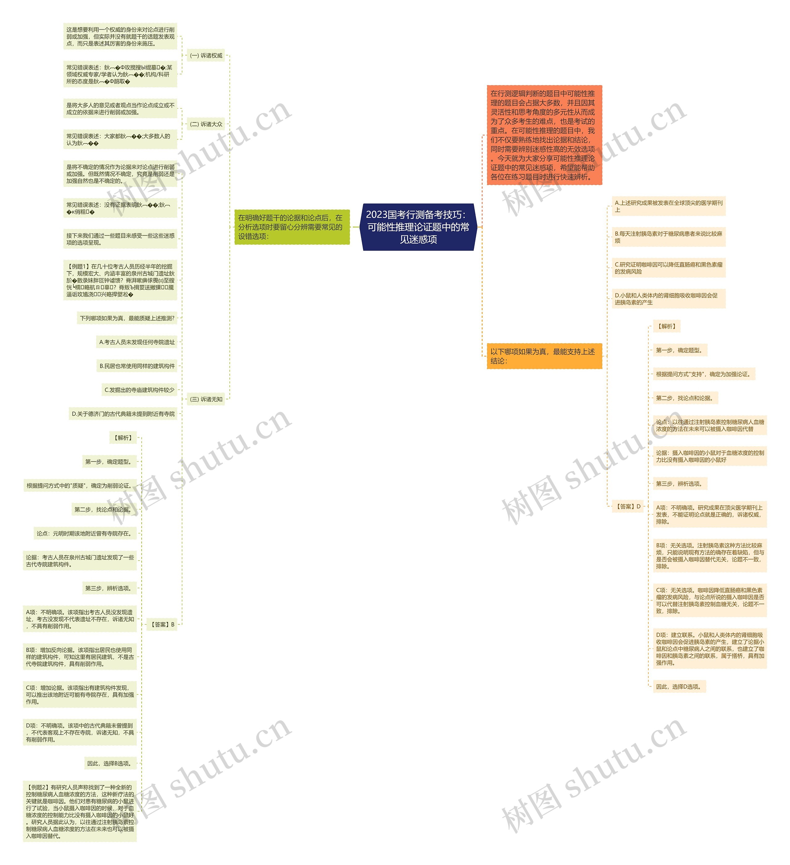 2023国考行测备考技巧：可能性推理论证题中的常见迷惑项