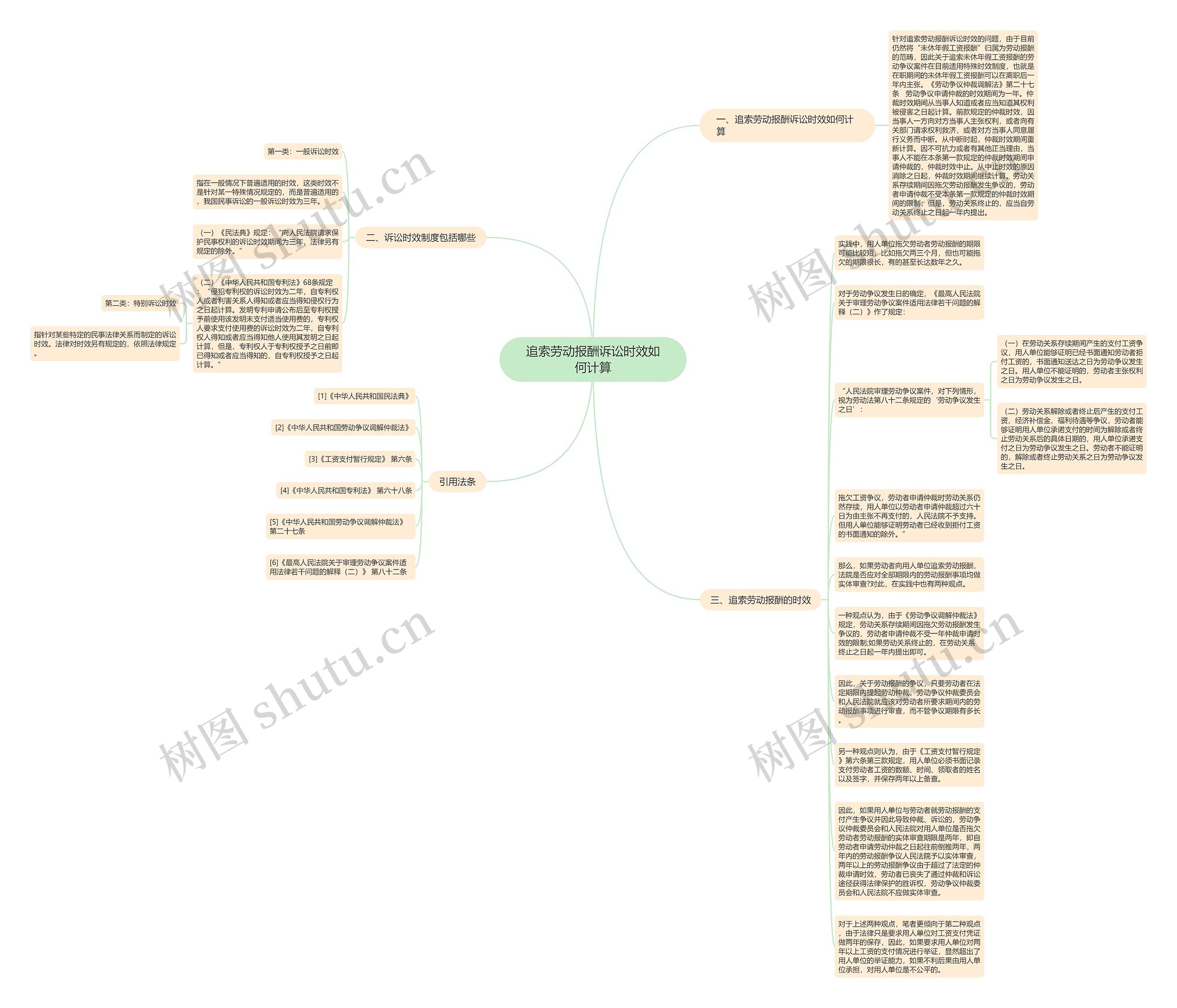 追索劳动报酬诉讼时效如何计算思维导图