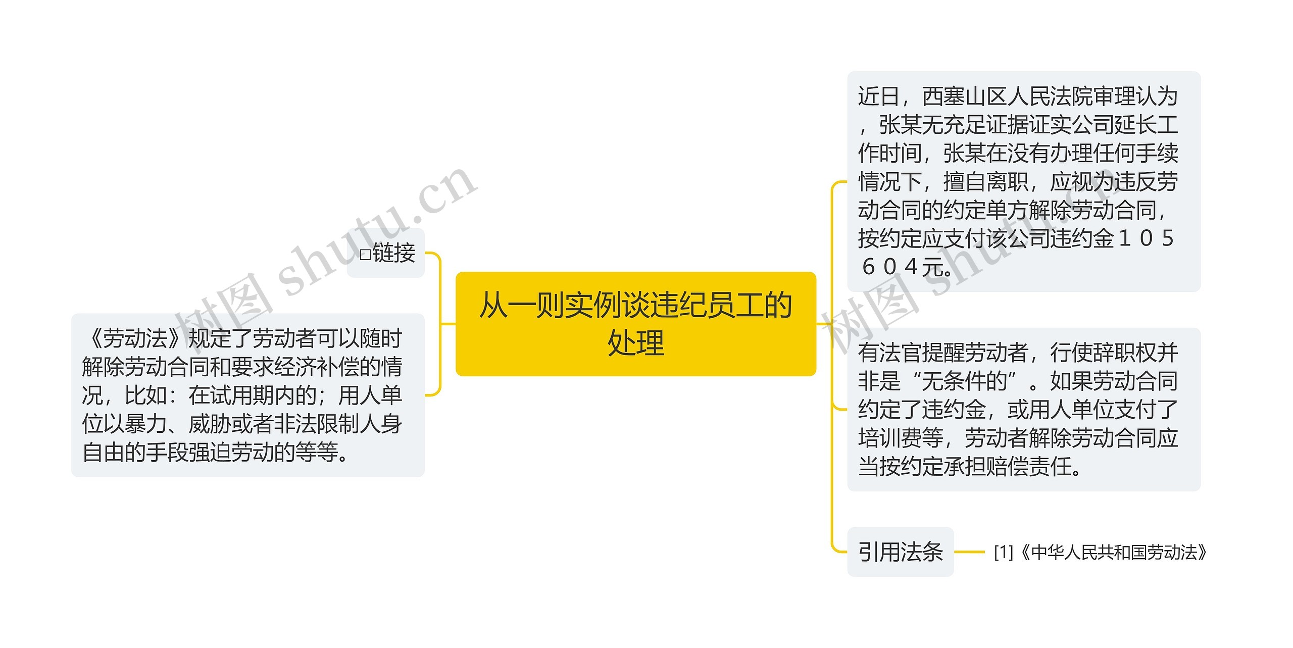 从一则实例谈违纪员工的处理
