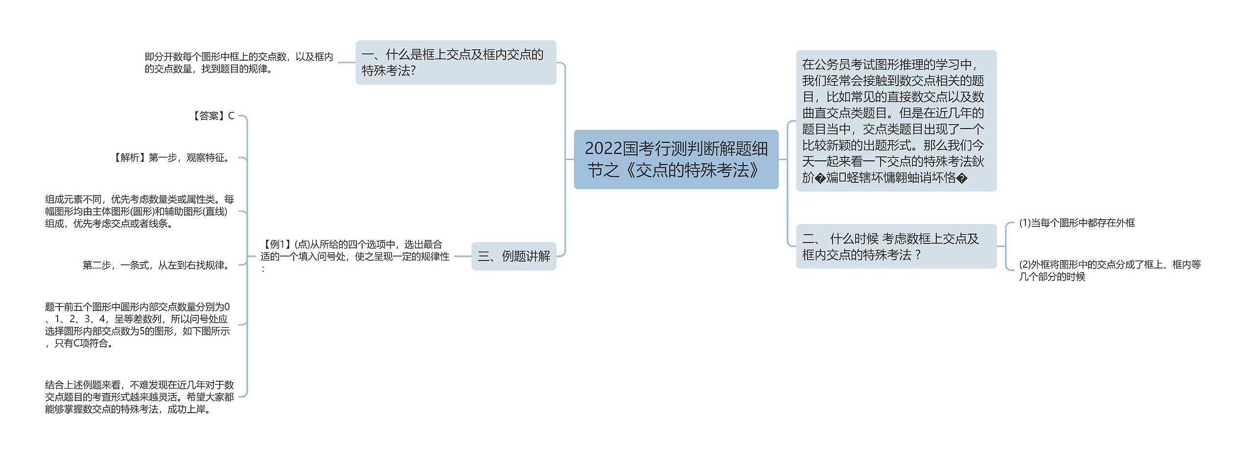 2022国考行测判断解题细节之《交点的特殊考法》