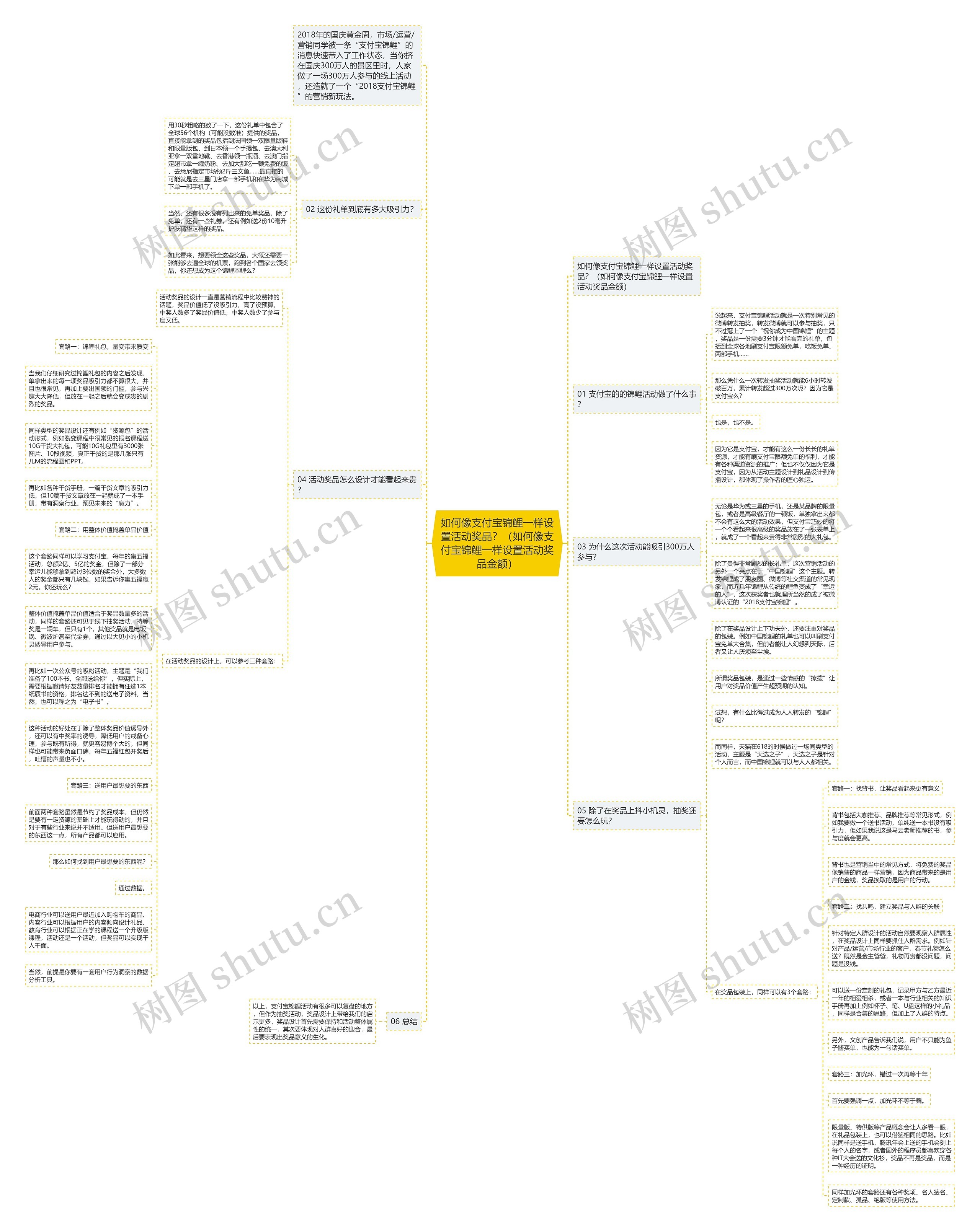 如何像支付宝锦鲤一样设置活动奖品？（如何像支付宝锦鲤一样设置活动奖品金额）思维导图