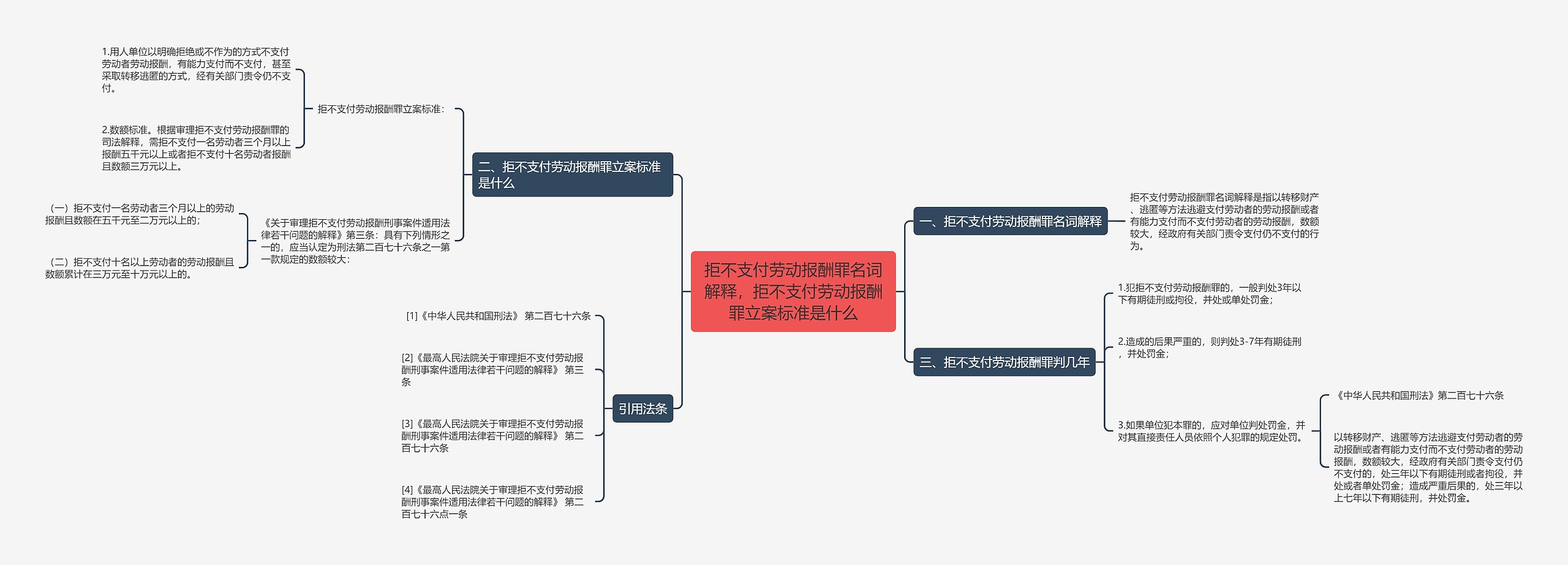 拒不支付劳动报酬罪名词解释,拒不支付劳动报酬罪立案标准是什么 拒不支付劳动报酬罪名词解释,拒不支付劳动报酬罪立案标准是什么