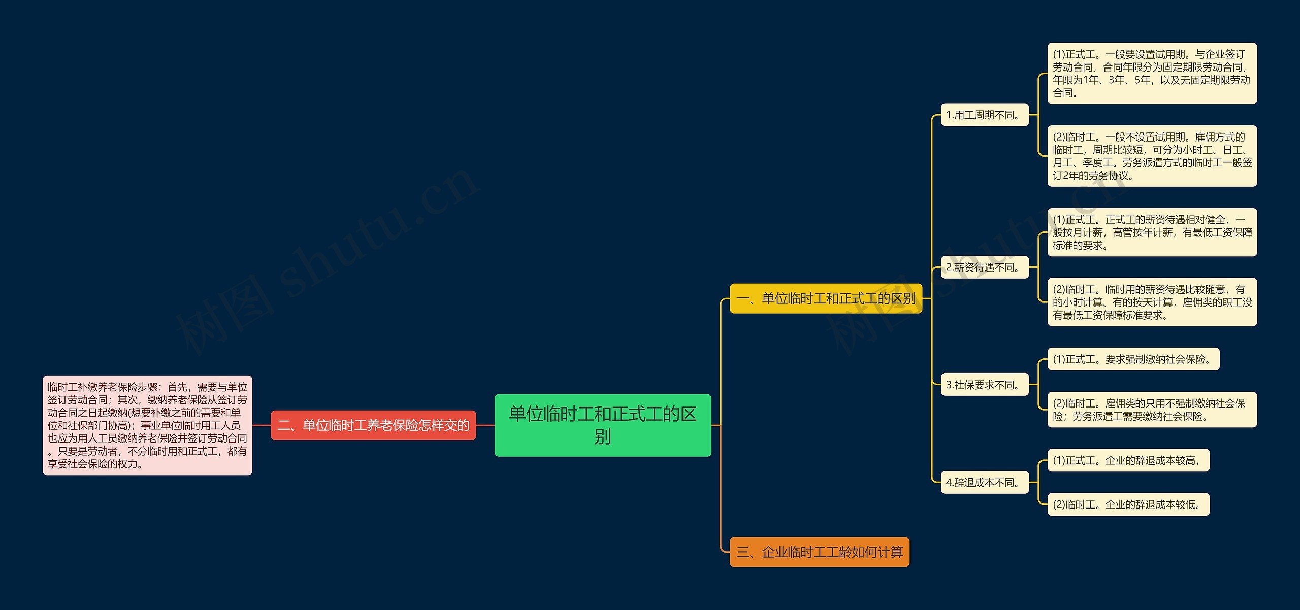 单位临时工和正式工的区别思维导图