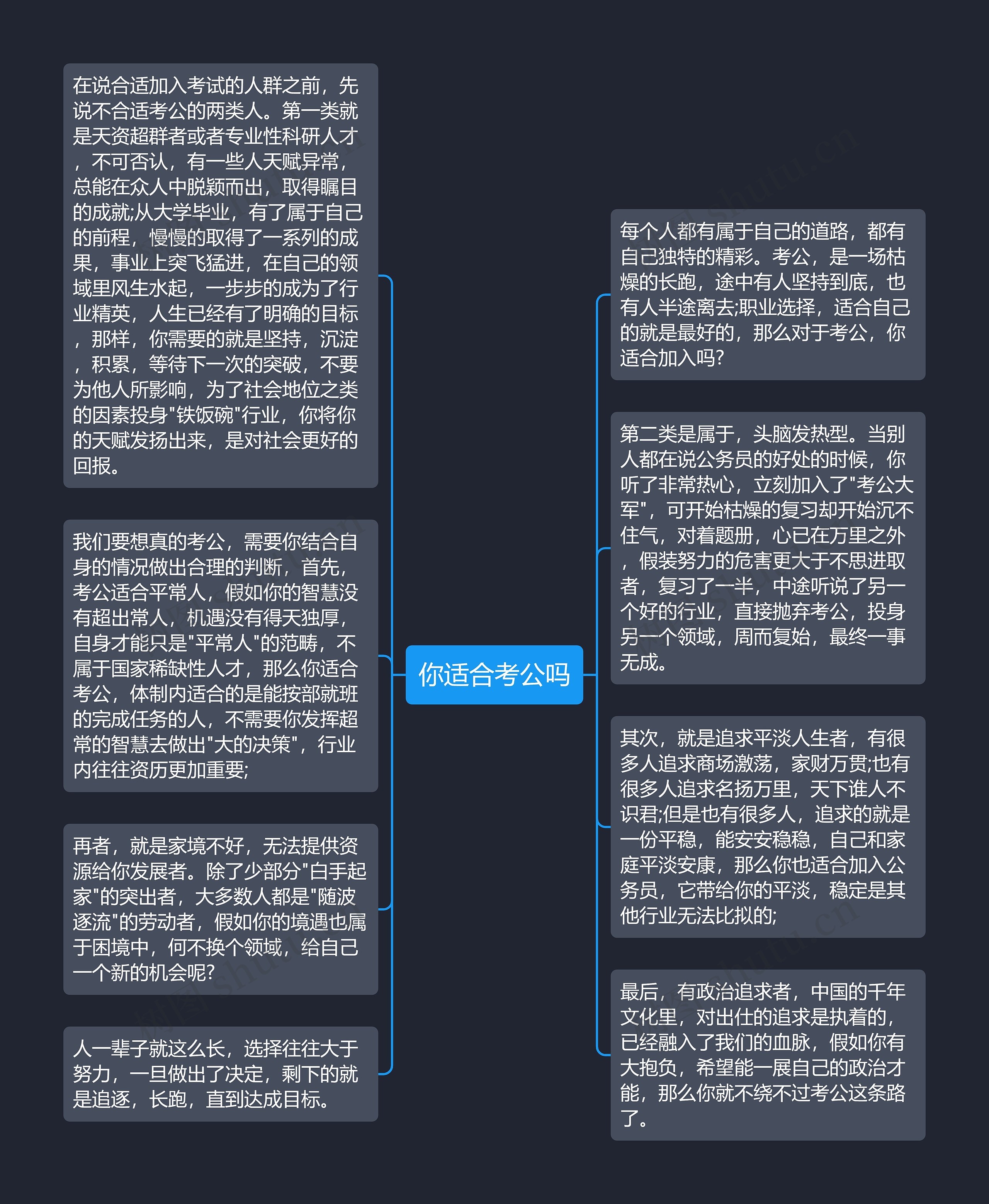 你适合考公吗