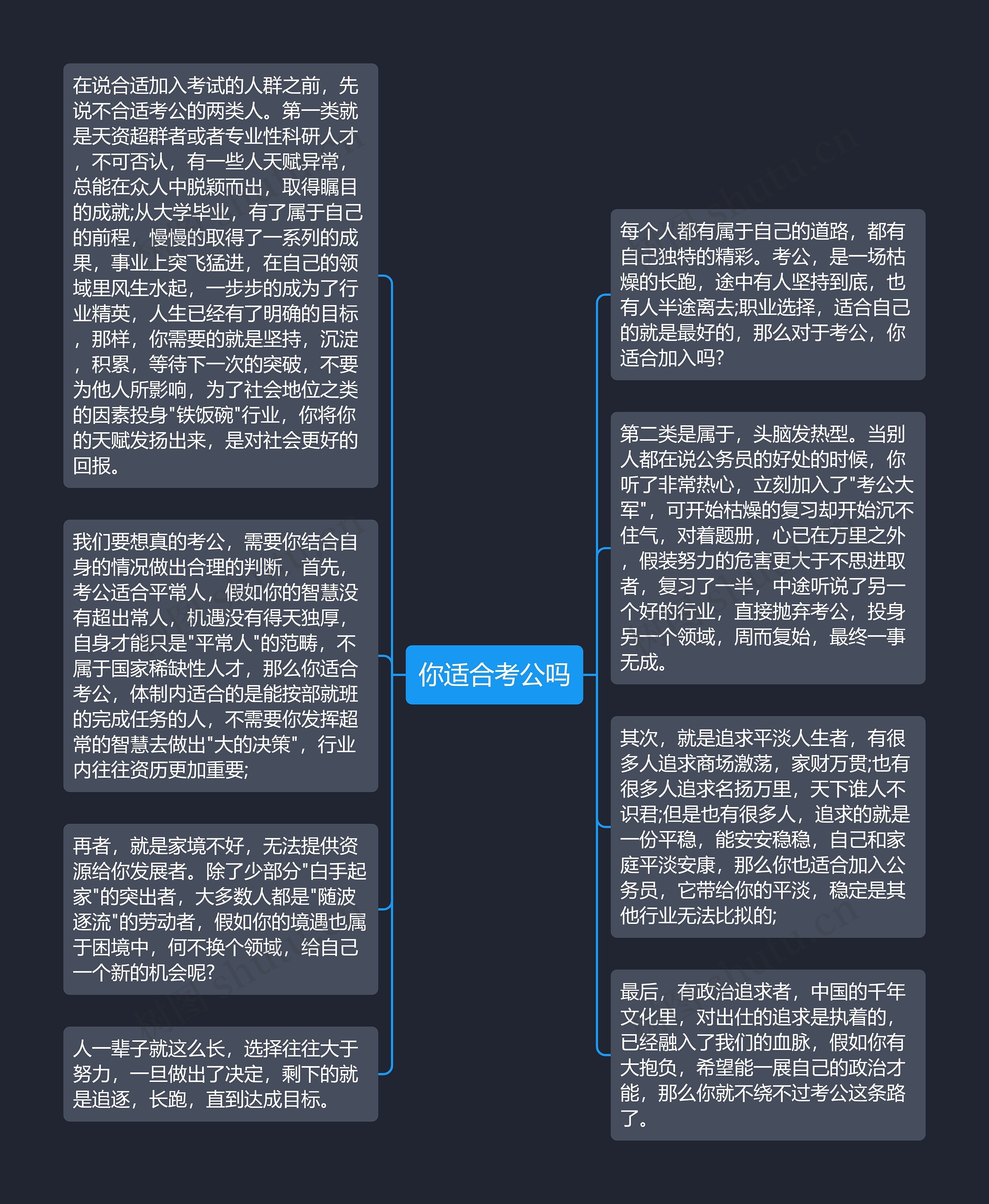 你适合考公吗思维导图