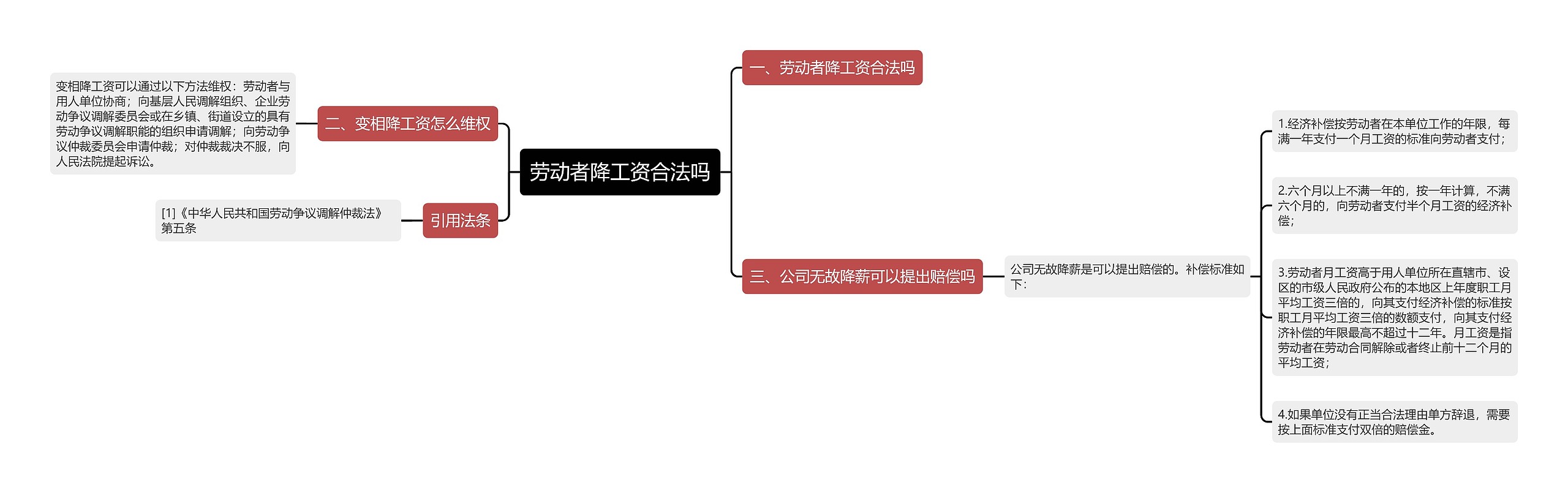 劳动者降工资合法吗