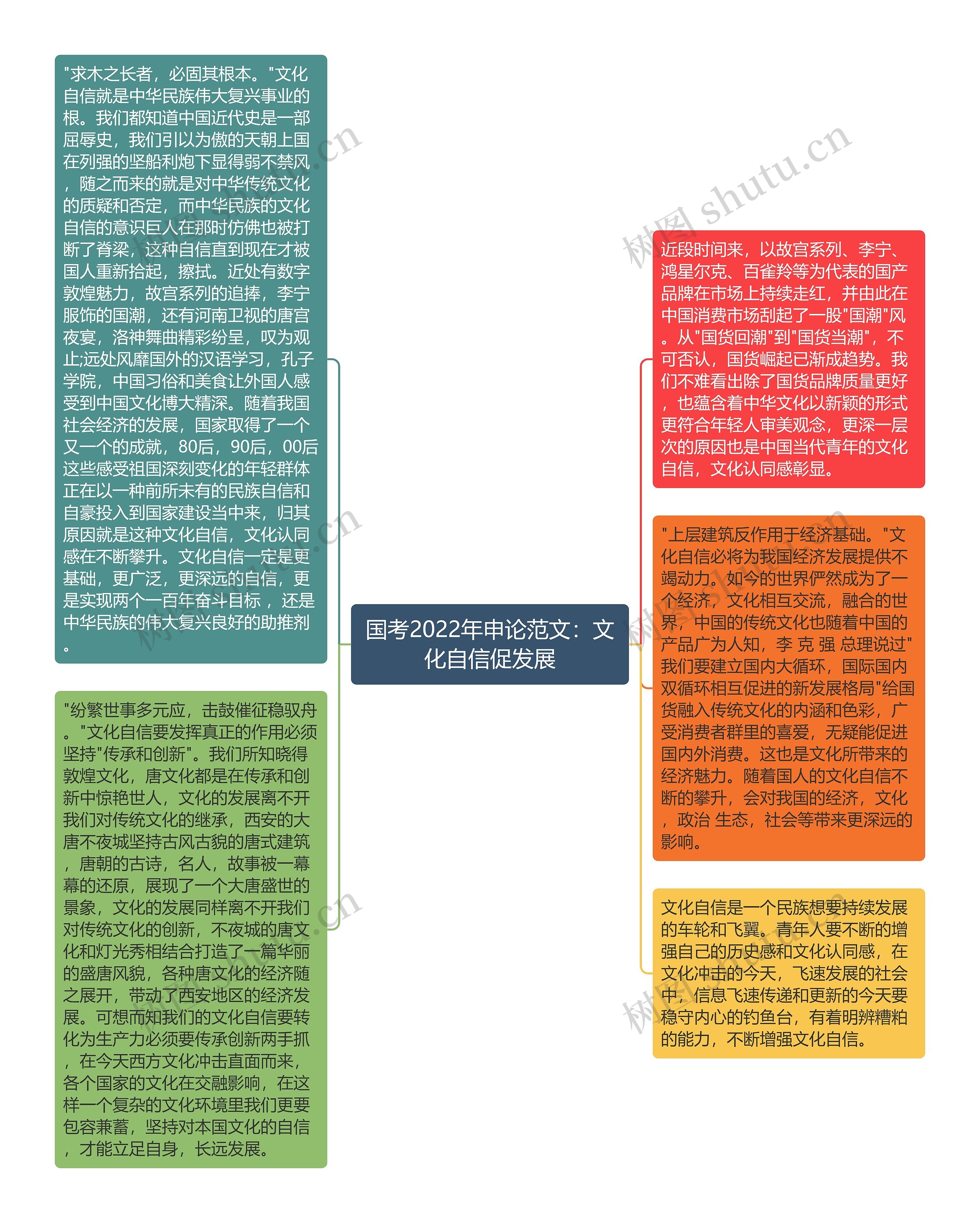 国考2022年申论范文：文化自信促发展