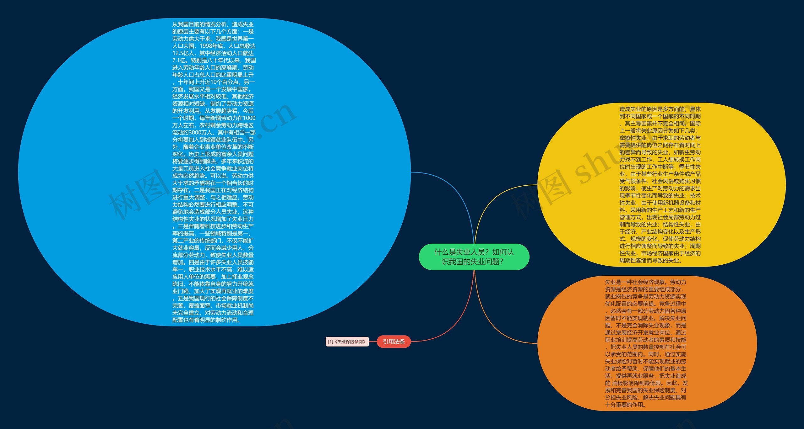 什么是失业人员?如何认识我国的失业问题? 什么是失业人员?如何认识我国的失业问题?