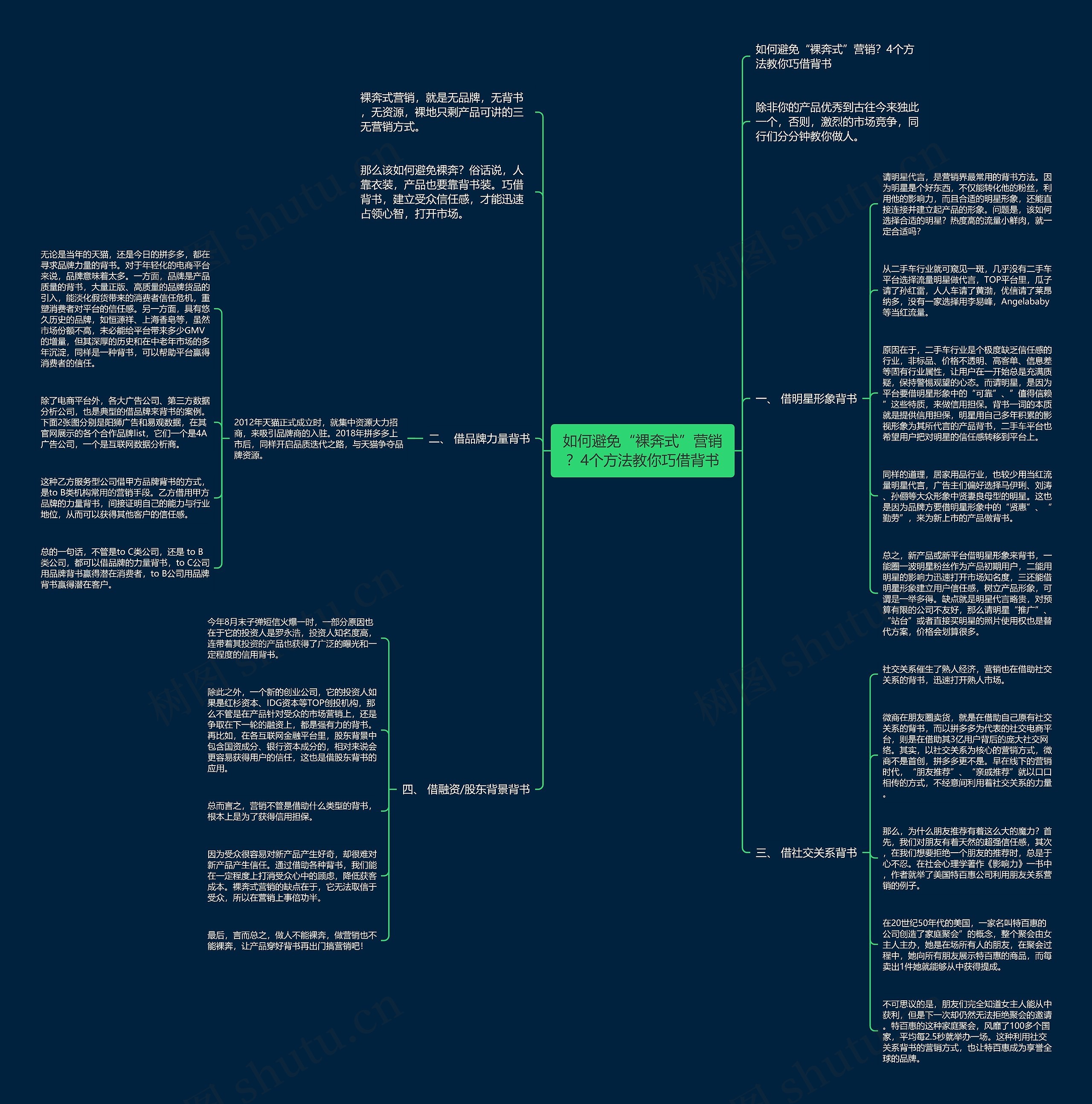 如何避免“裸奔式”营销？4个方法教你巧借背书思维导图
