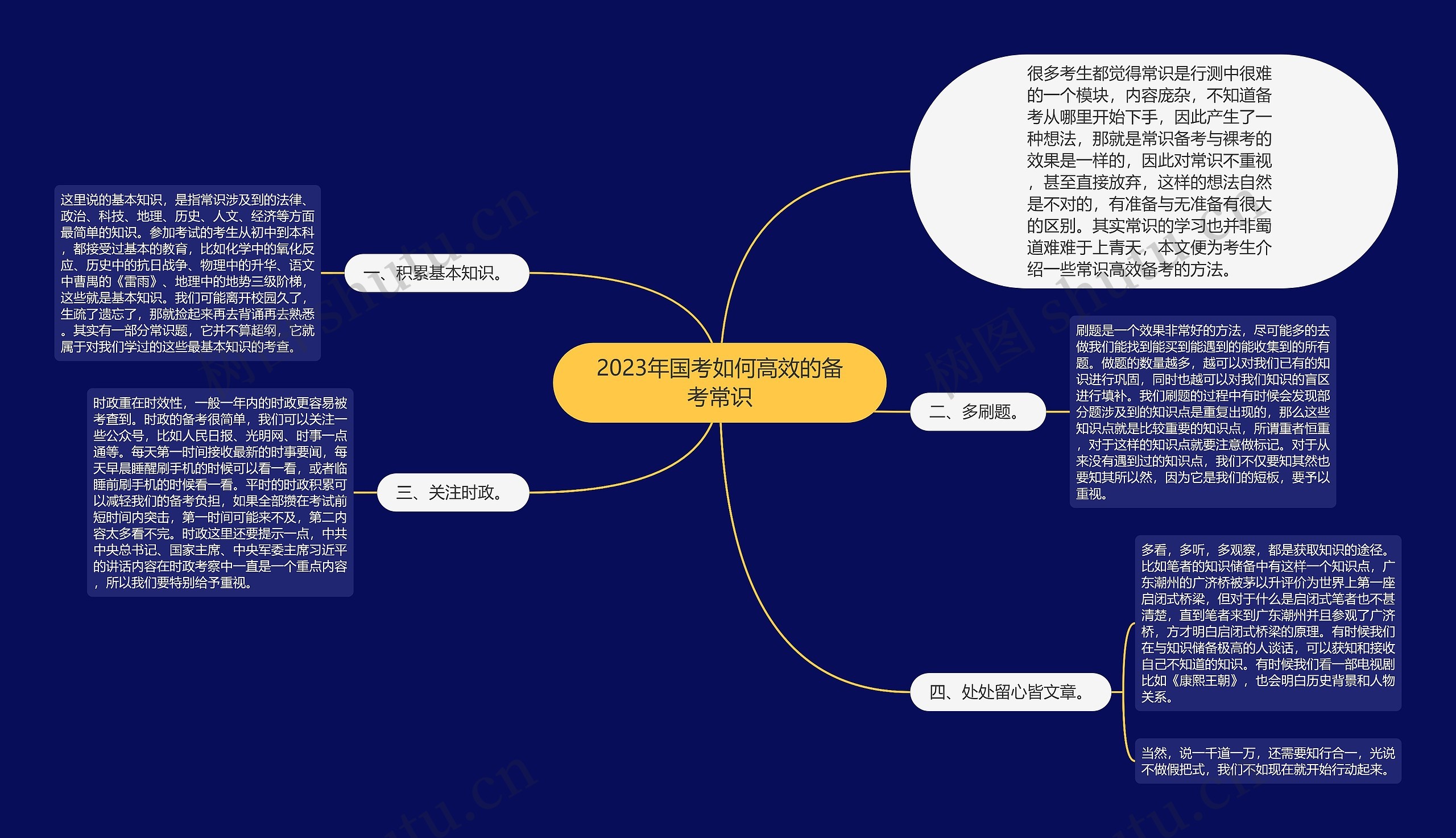 2023年国考如何高效的备考常识思维导图