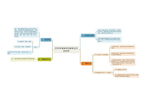 2022年省考申论备考之归纳总结