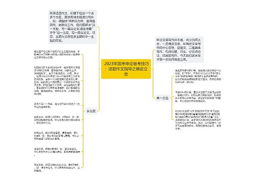  2023年国考申论备考技巧：话题作文指导之确定立意