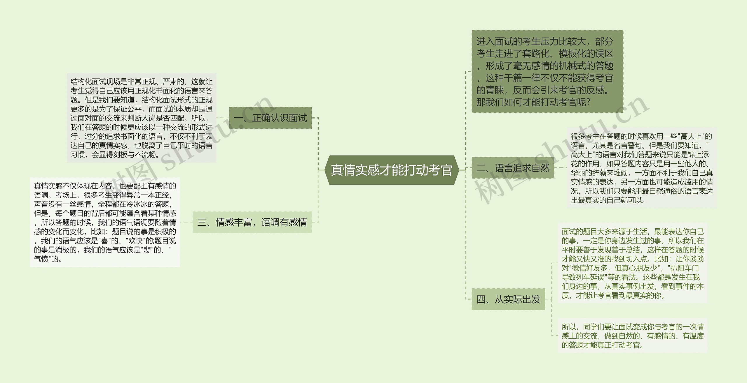 真情实感才能打动考官