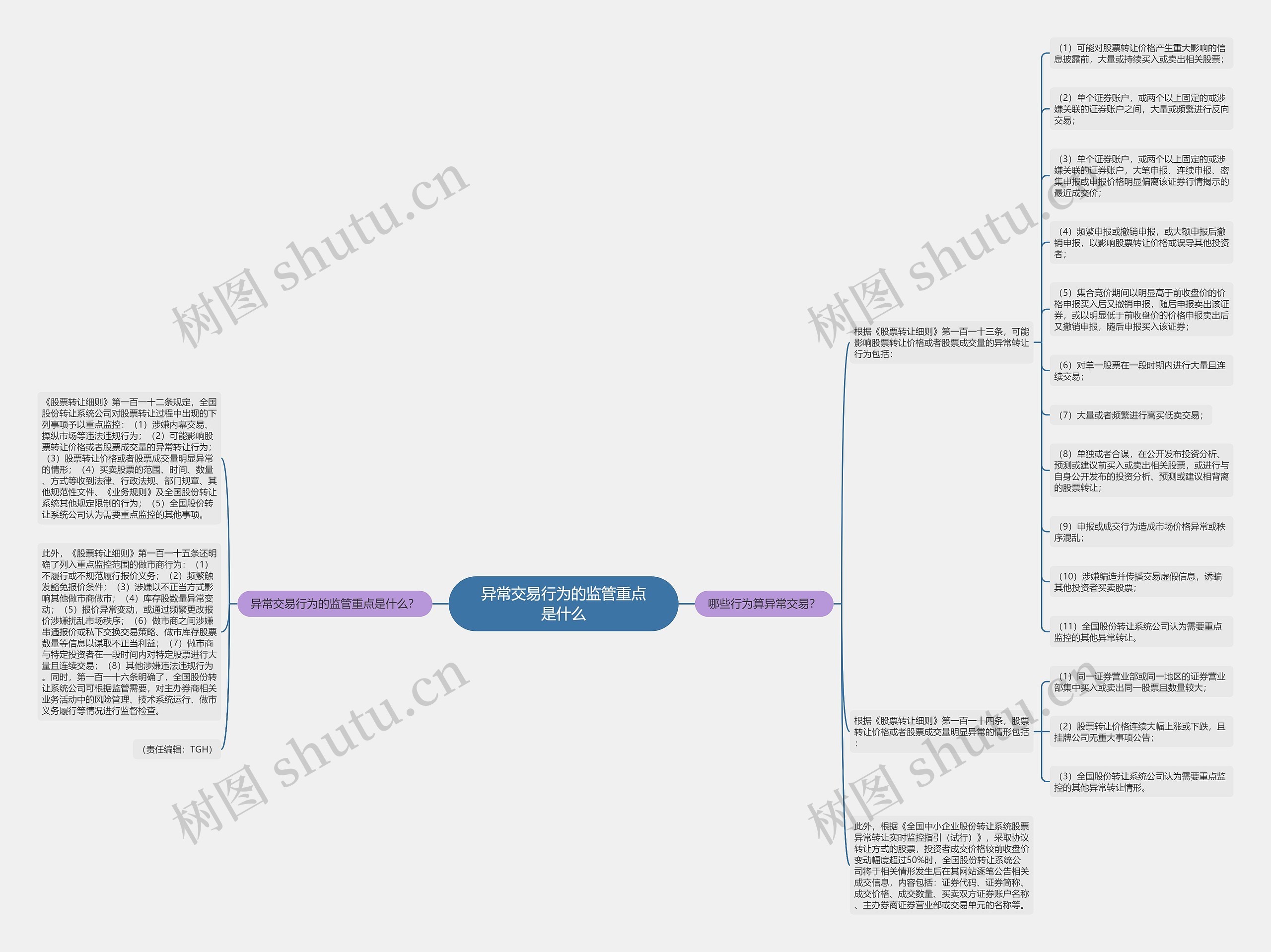 异常交易行为的监管重点是什么 异常交易行为的监管重点是什么