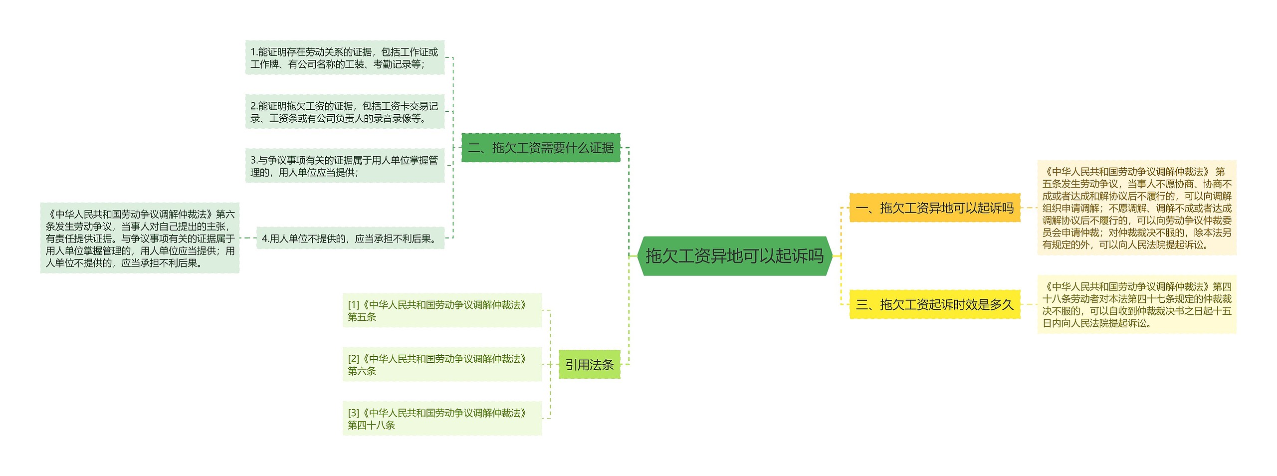 拖欠工资异地可以起诉吗