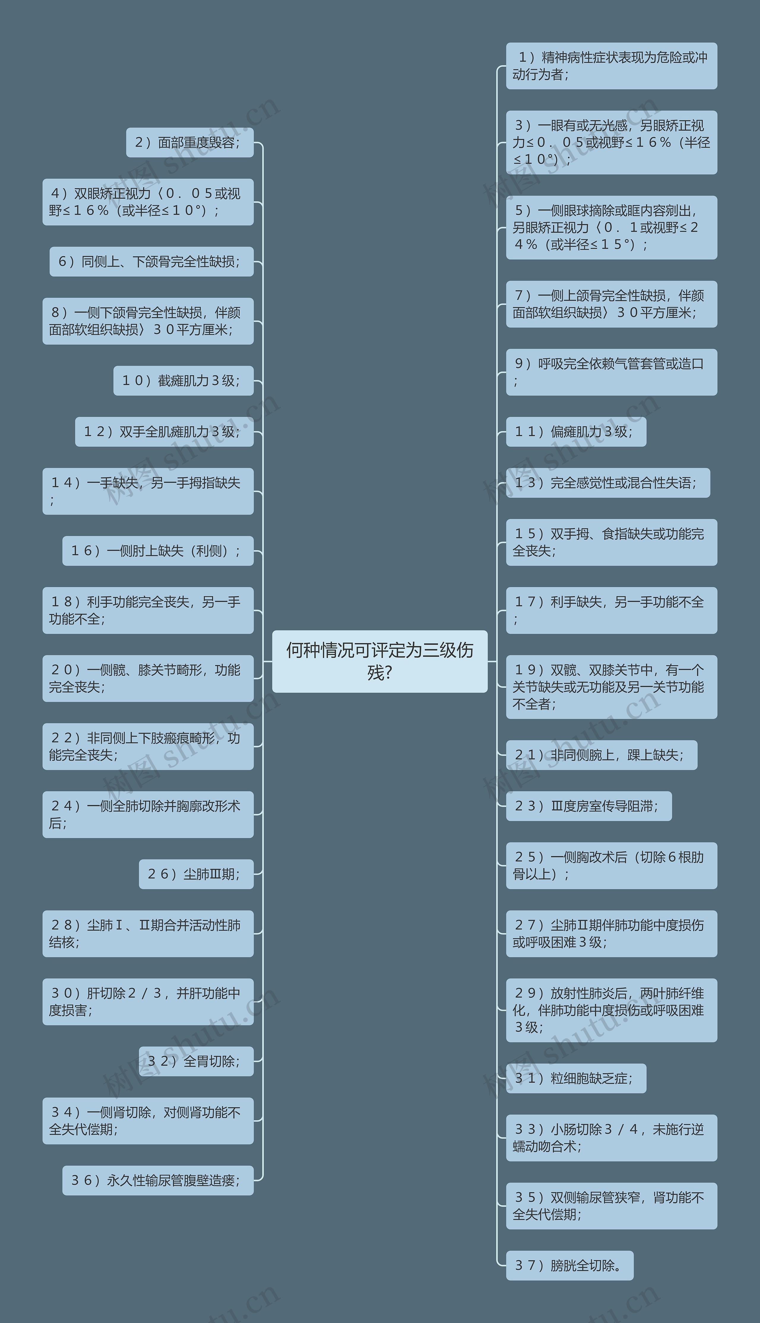 何种情况可评定为三级伤残?