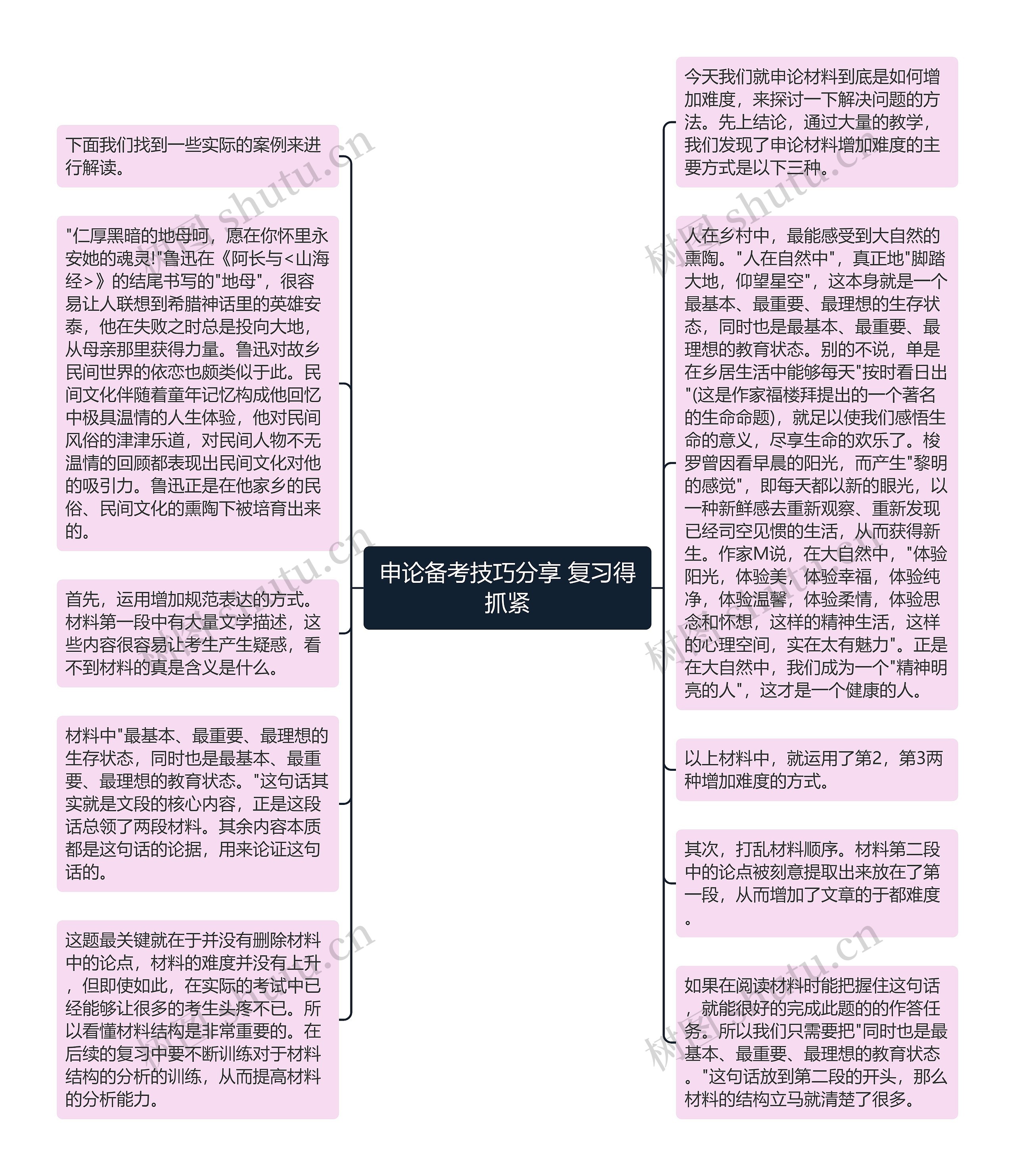 申论备考技巧分享 复习得抓紧