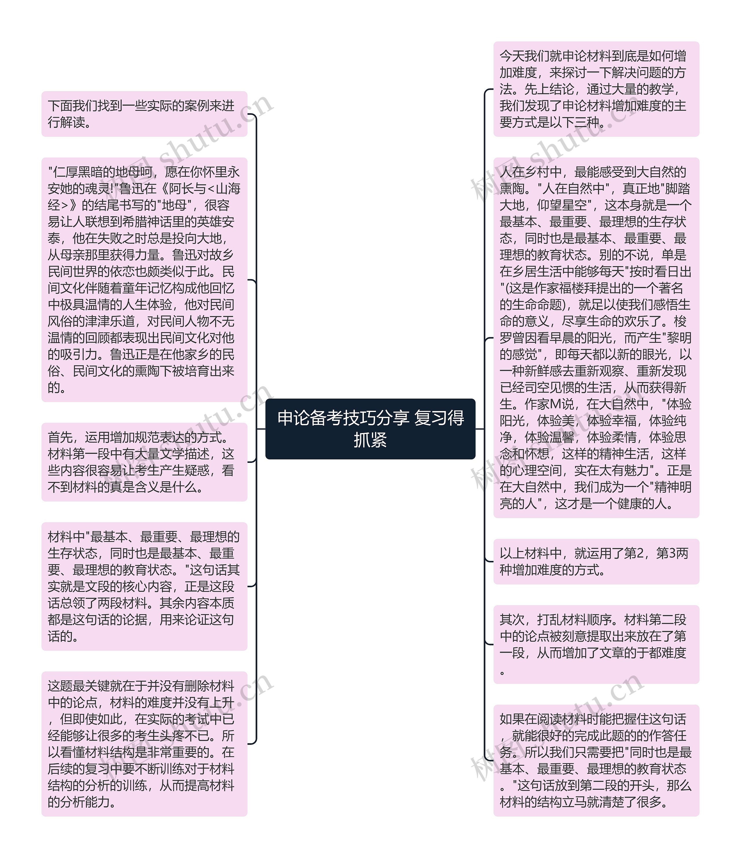 申论备考技巧分享 复习得抓紧思维导图