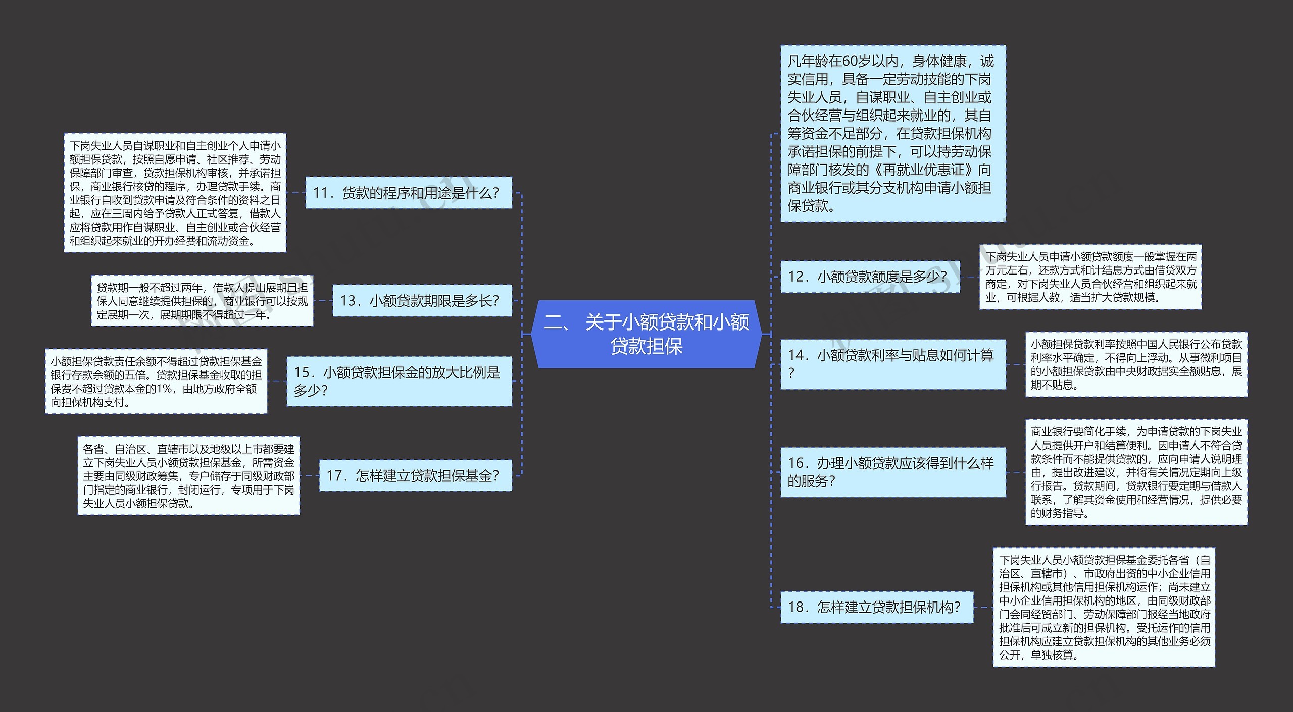 二、 关于小额贷款和小额贷款担保