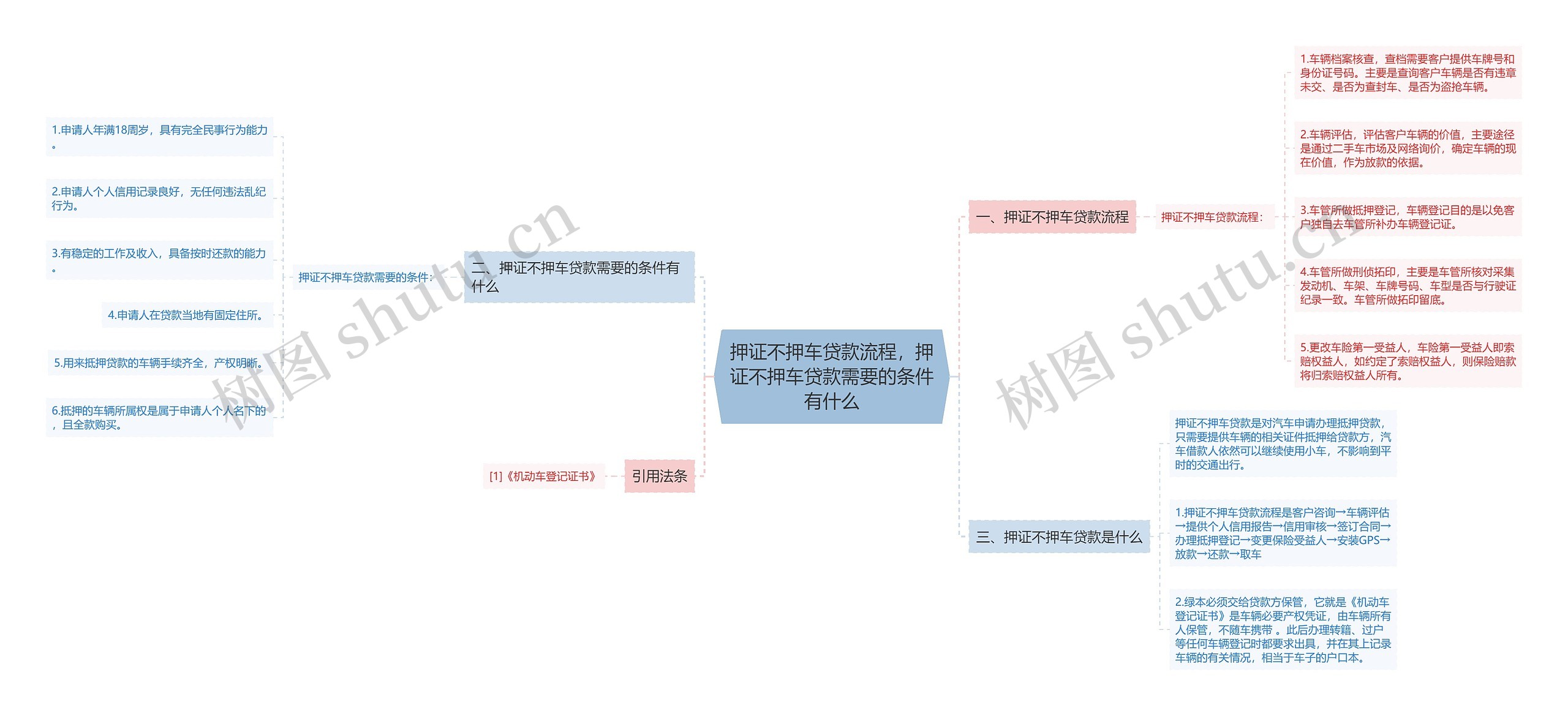 押证不押车贷款流程，押证不押车贷款需要的条件有什么