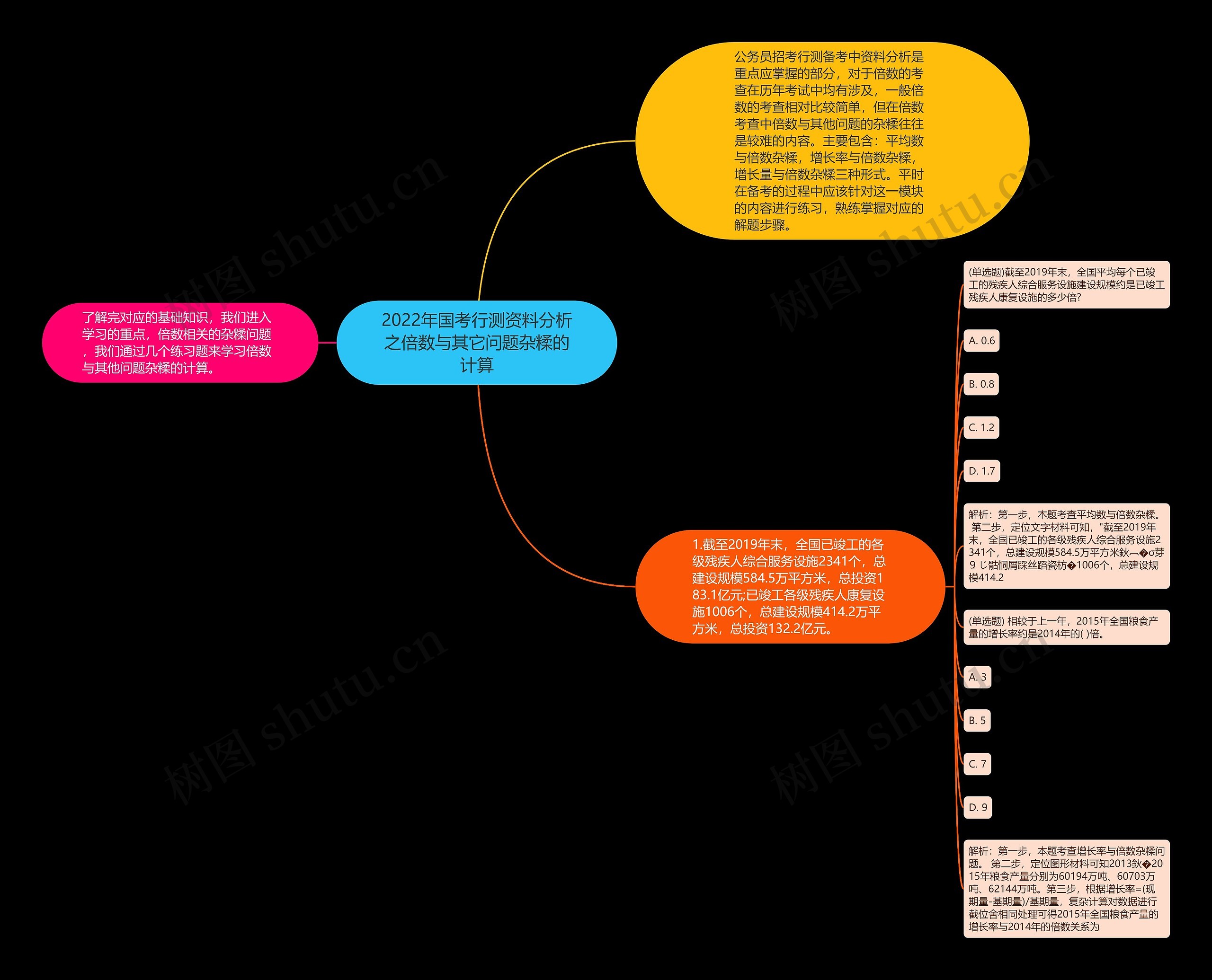 2022年国考行测资料分析之倍数与其它问题杂糅的计算