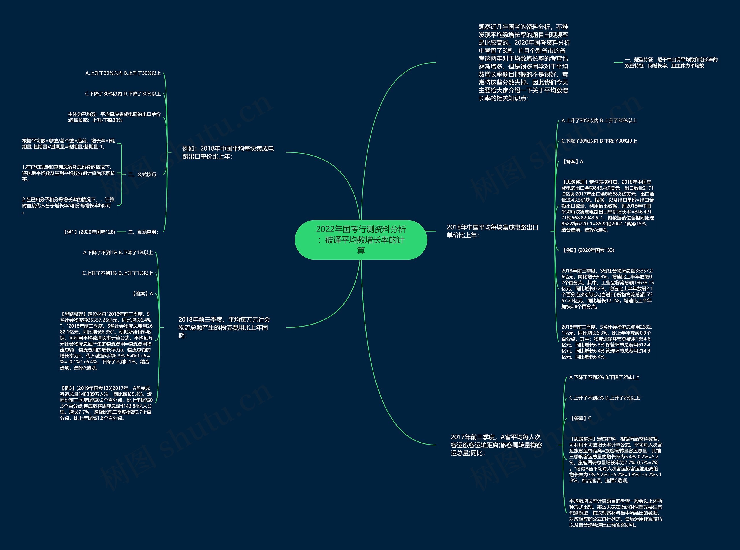 2022年国考行测资料分析:破译平均数增长率的计算 2022年国考行测资料分析:破译平均数增长率的计算