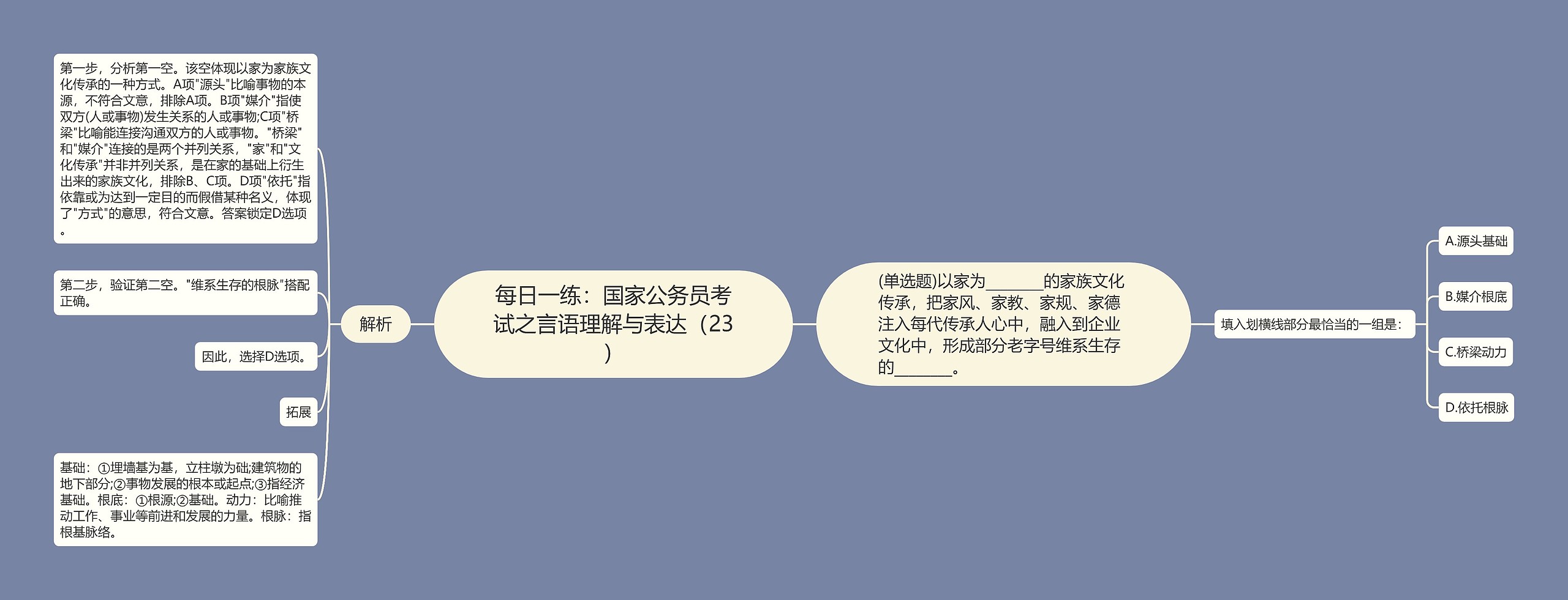 每日一练：国家公务员考试之言语理解与表达（23）
