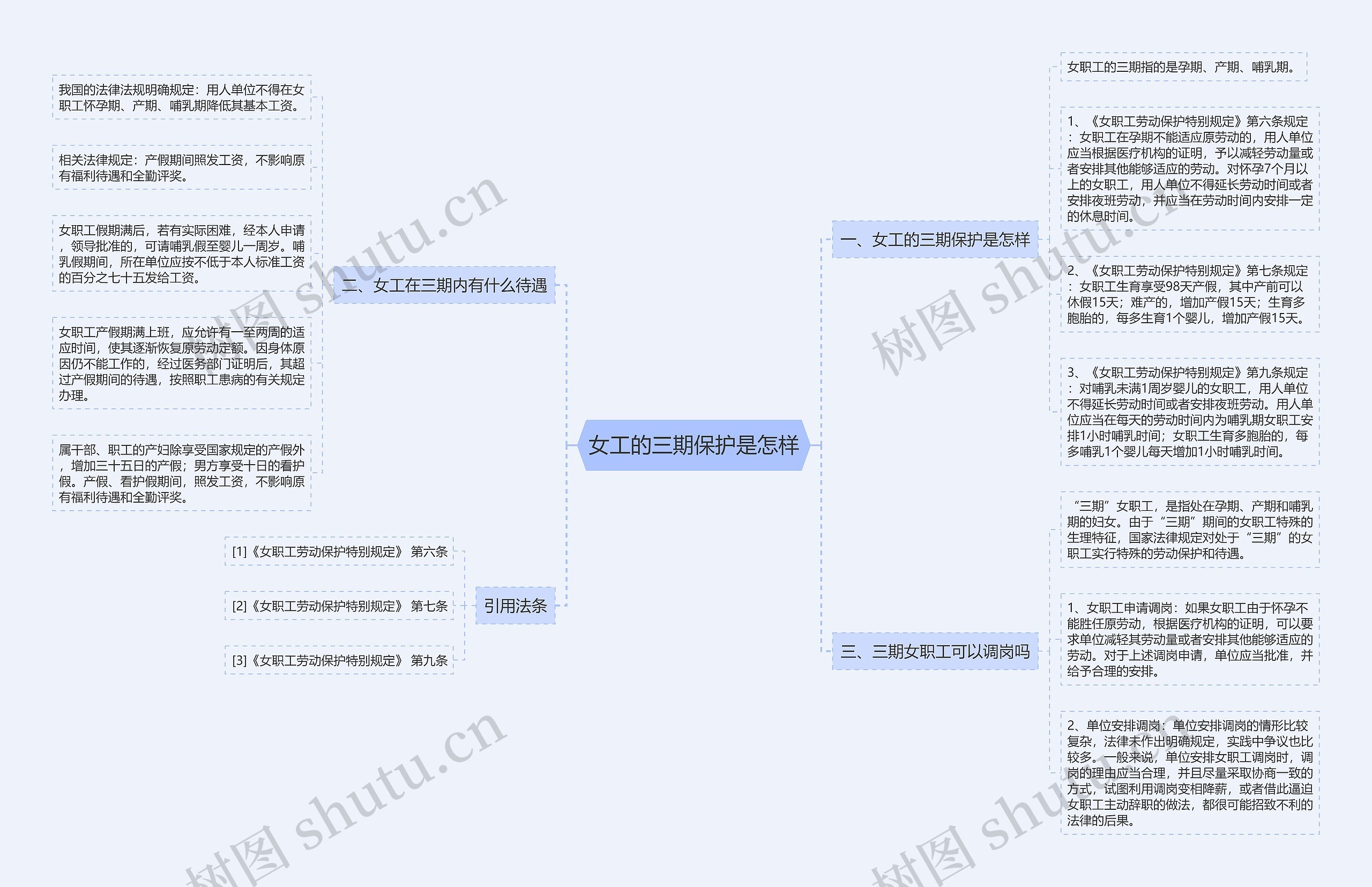 女工的三期保护是怎样思维导图