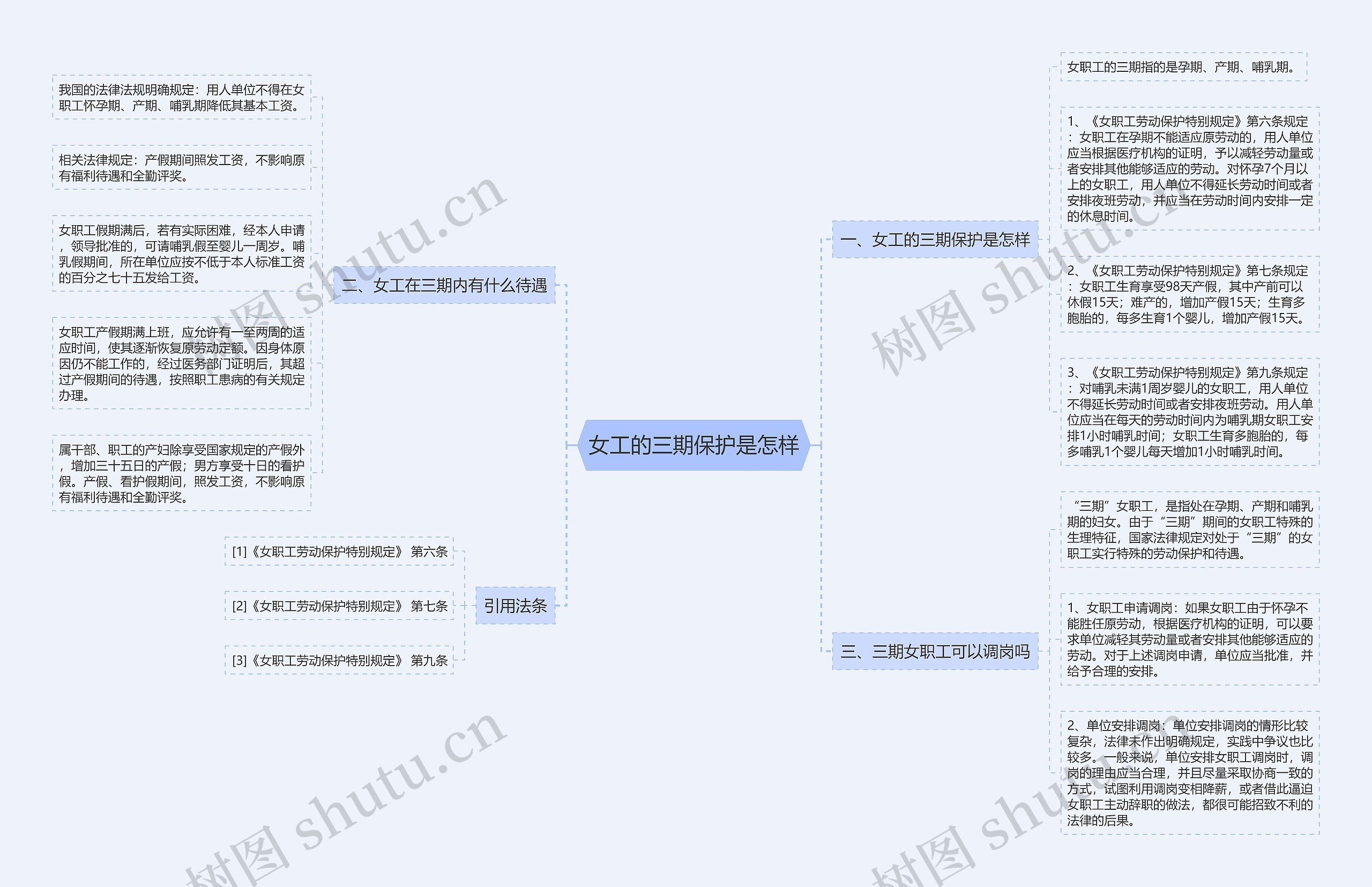 女工的三期保护是怎样 女工的三期保护是怎样