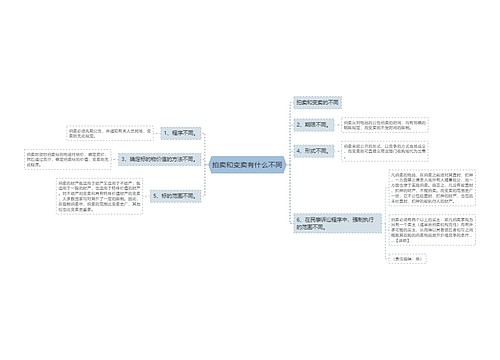 拍卖和变卖有什么不同