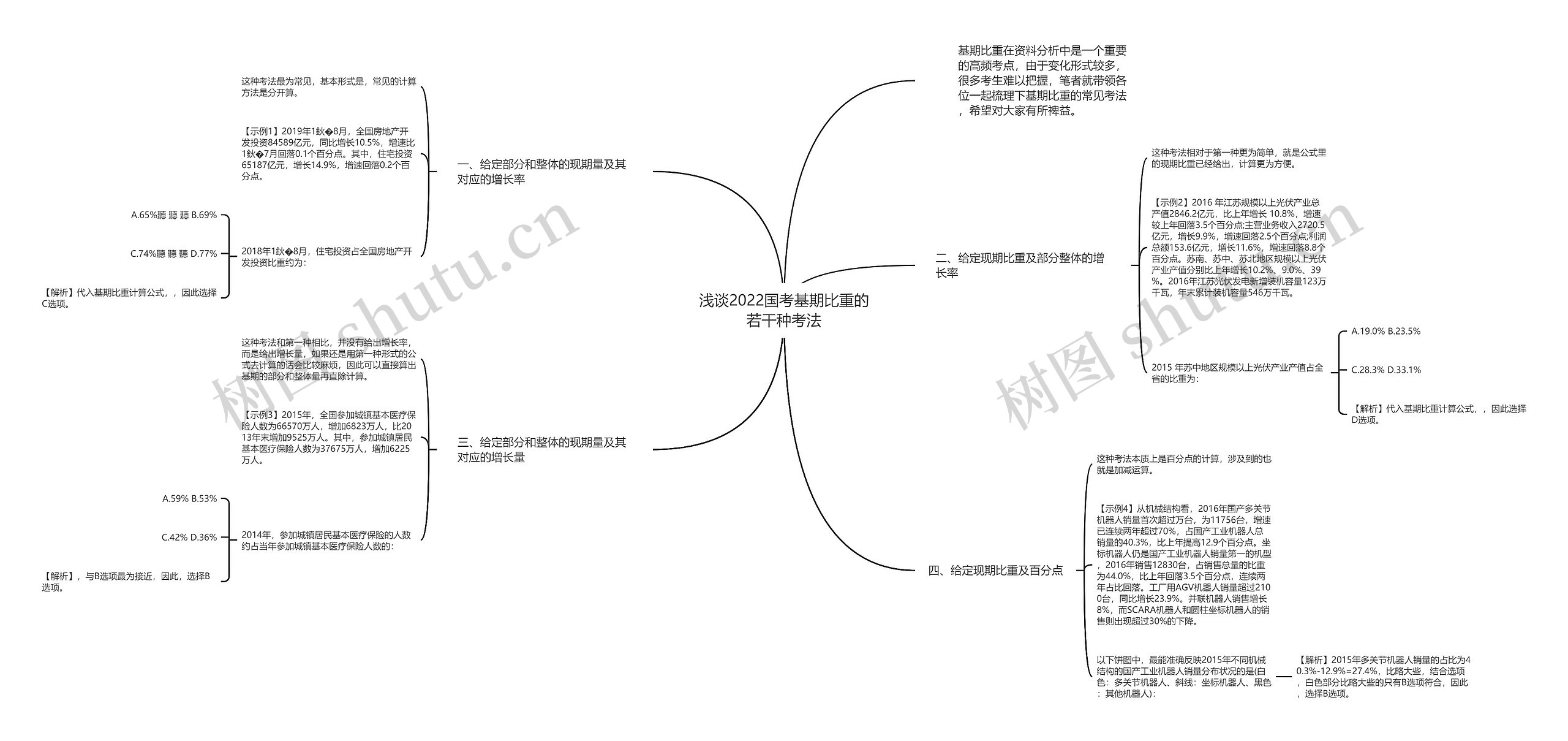 浅谈2022国考基期比重的若干种考法