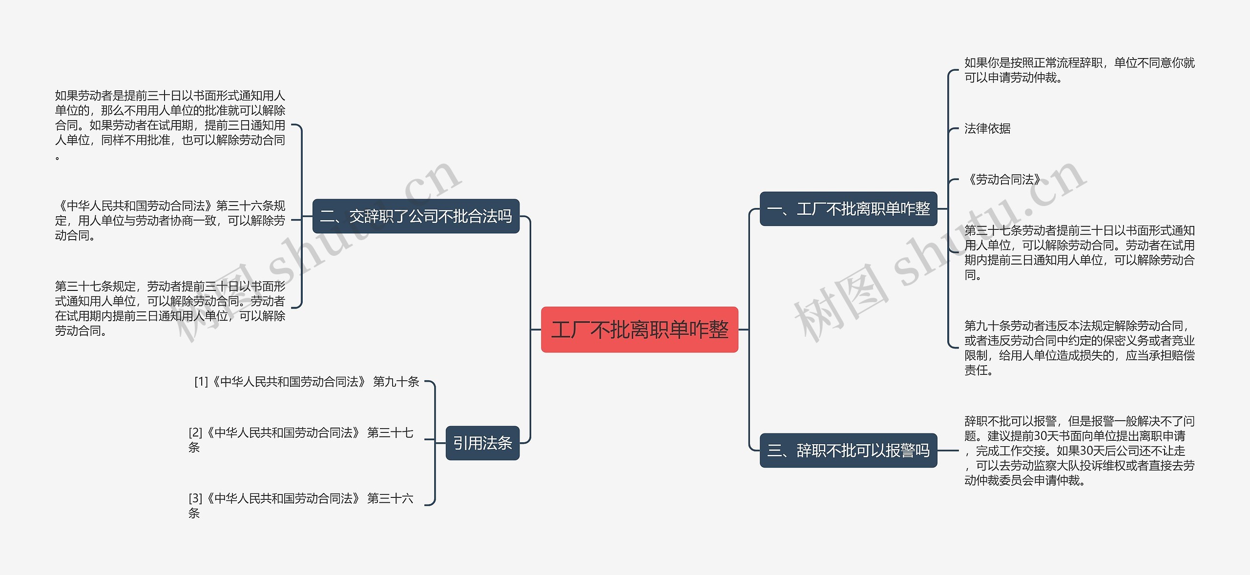 工厂不批离职单咋整