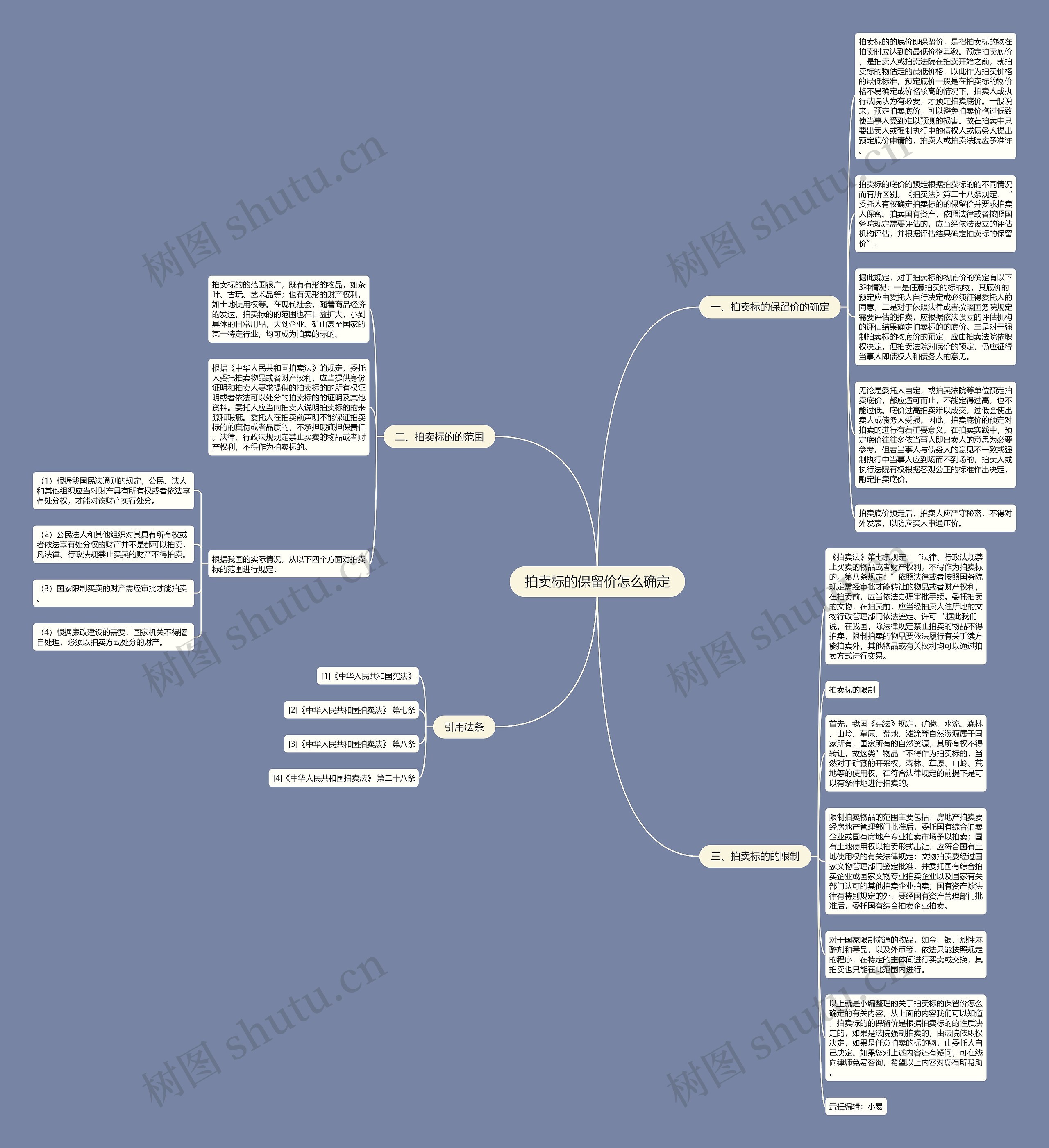 拍卖标的保留价怎么确定思维导图