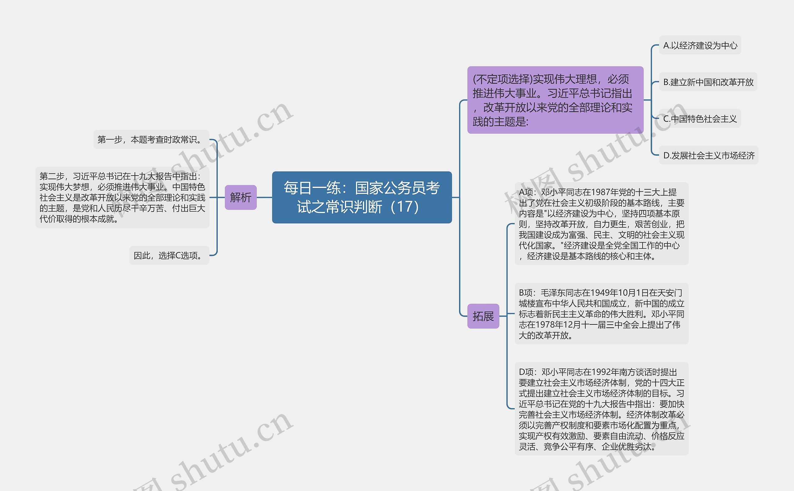 每日一练：国家公务员考试之常识判断（17）