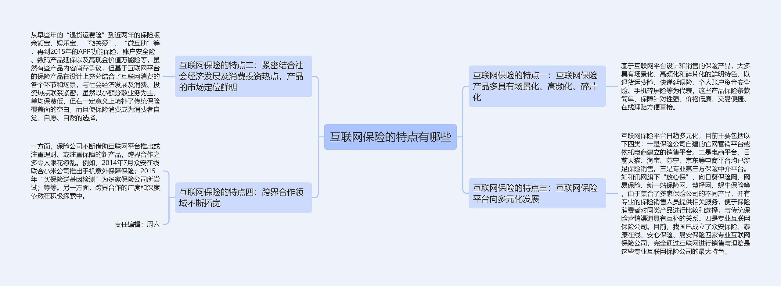 互联网保险的特点有哪些