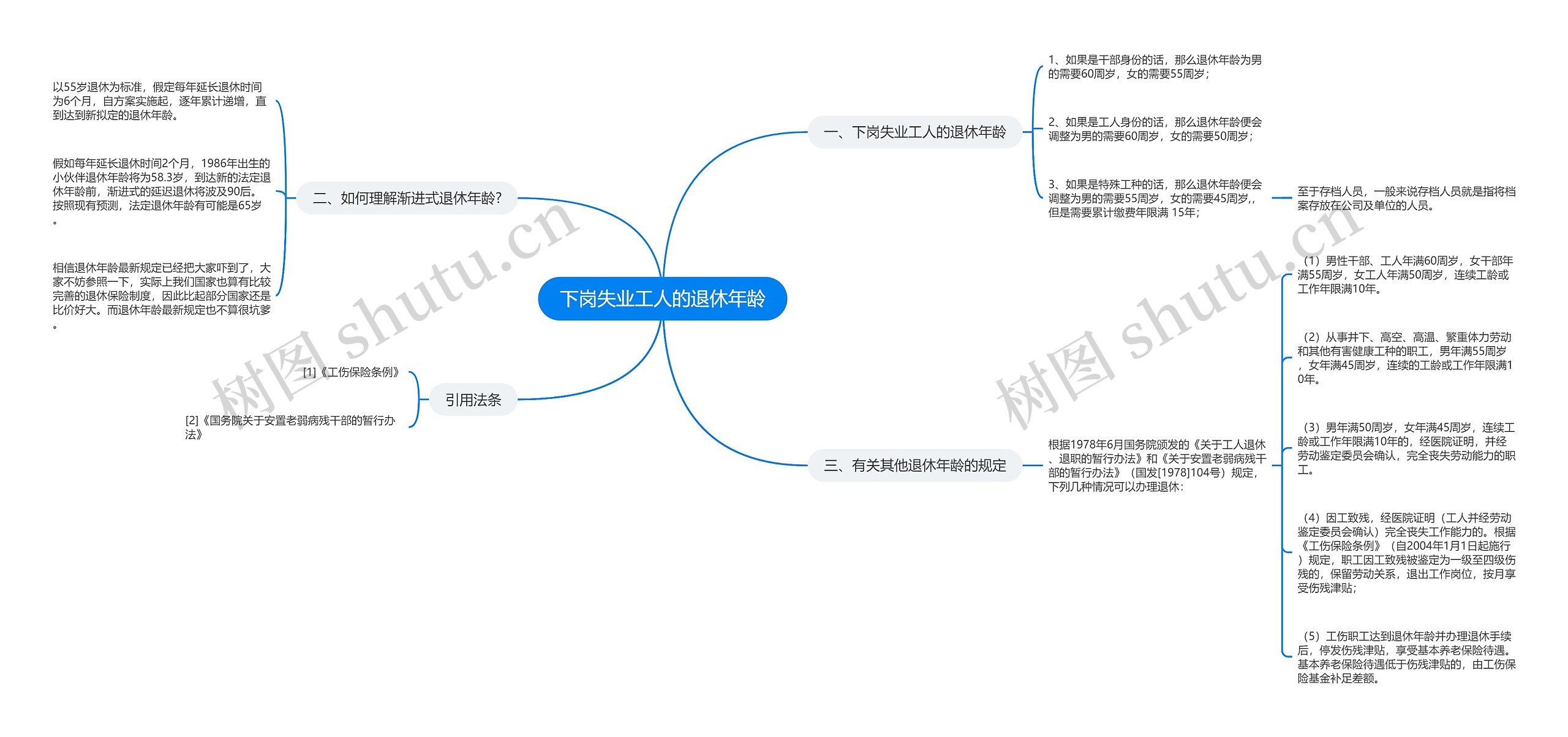 下岗失业工人的退休年龄