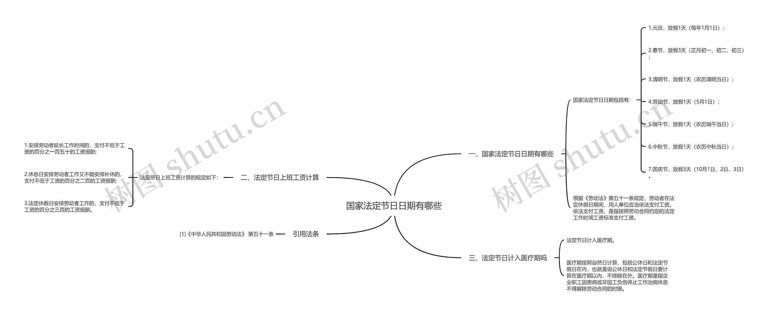 国家法定节日日期有哪些