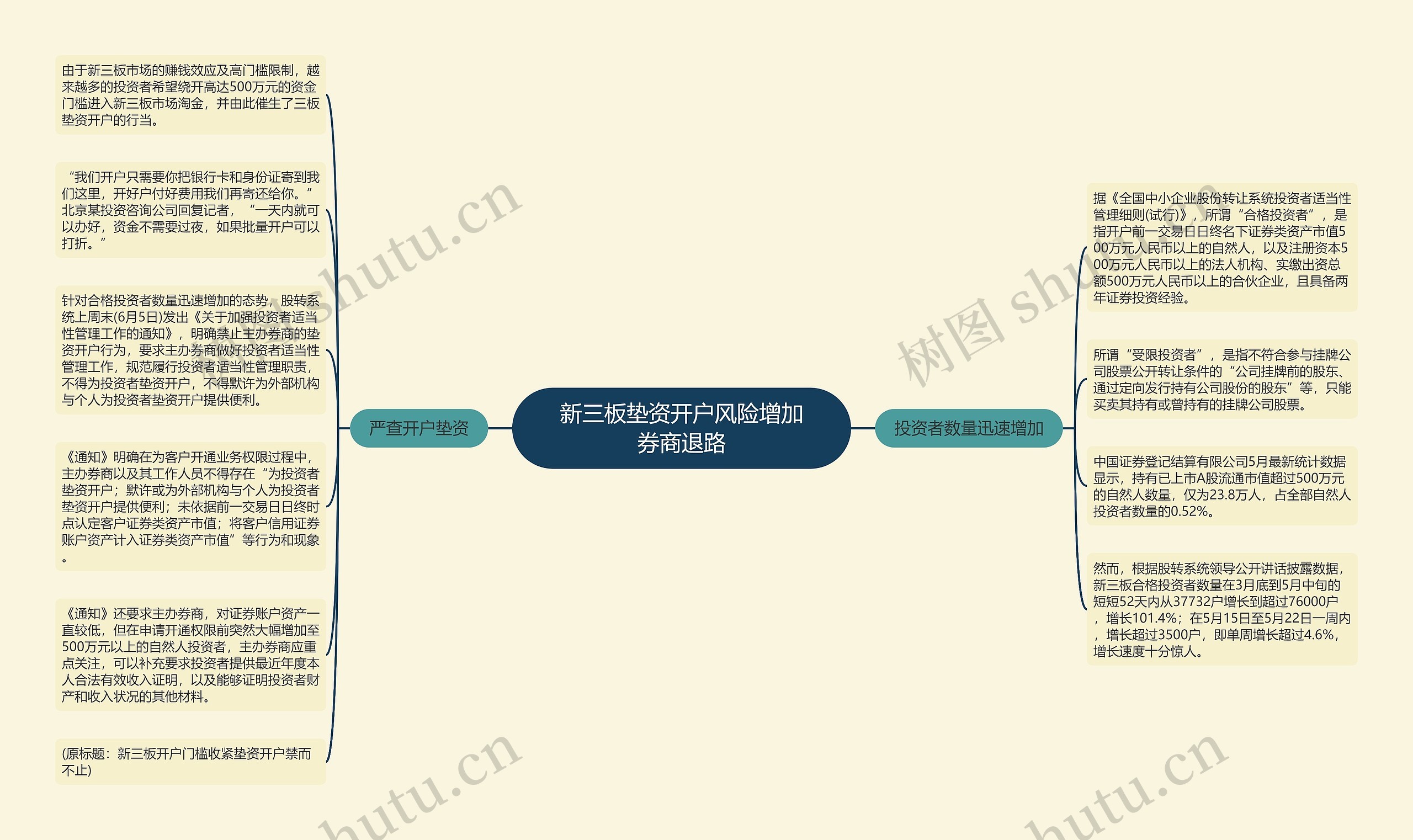 新三板垫资开户风险增加券商退路