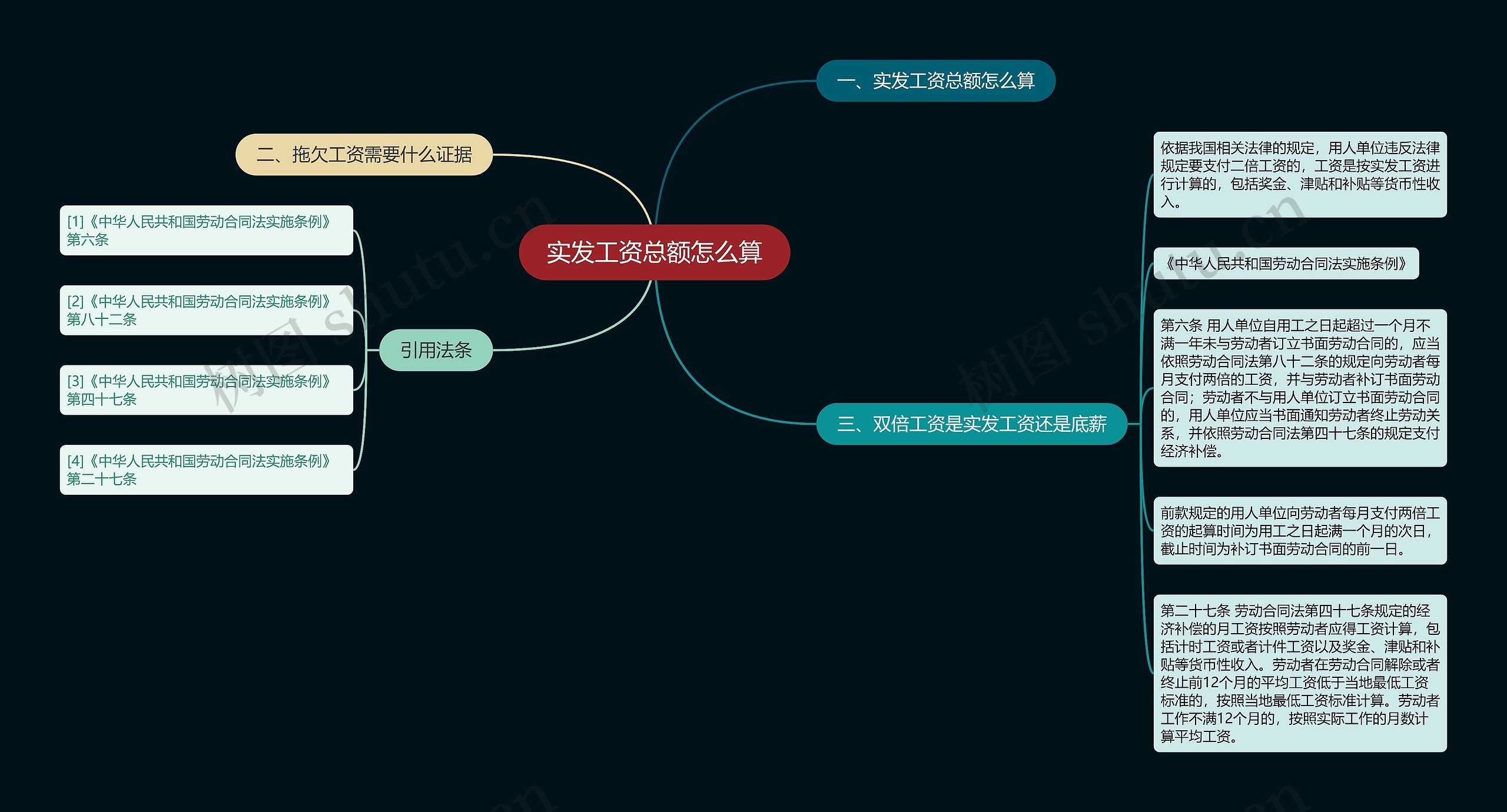 实发工资总额怎么算