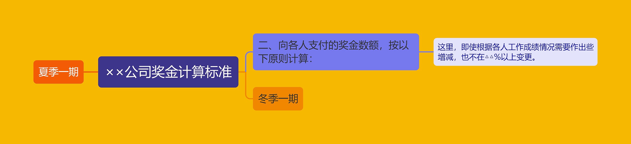 ××公司奖金计算标准