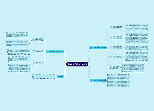 网络借贷不还有什么后果