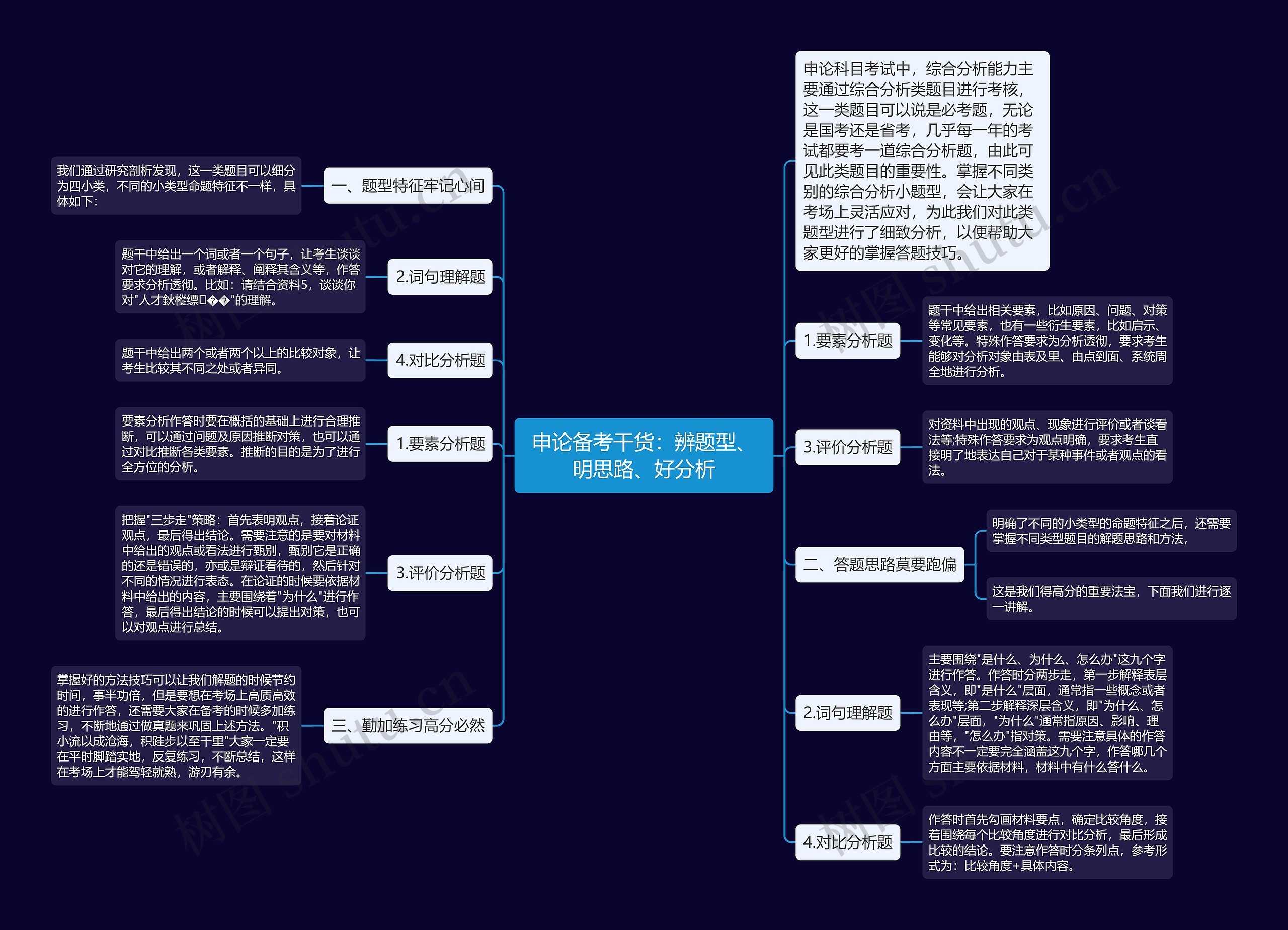 申论备考干货：辨题型、明思路、好分析