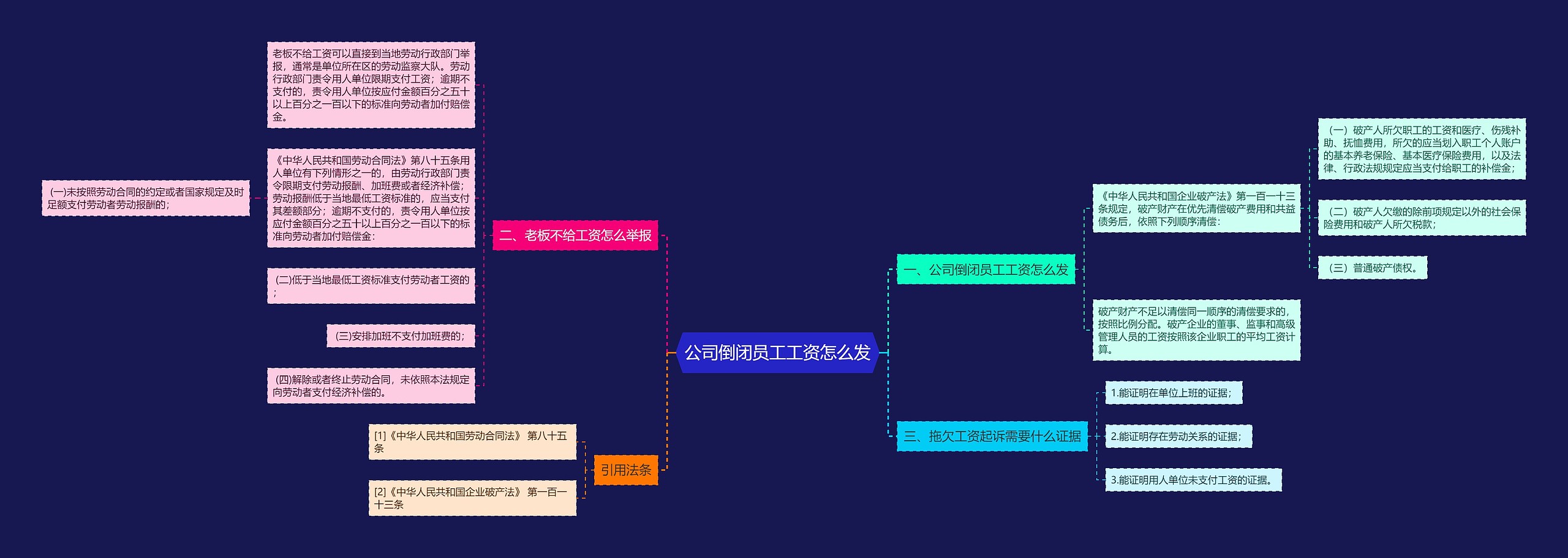 公司倒闭员工工资怎么发