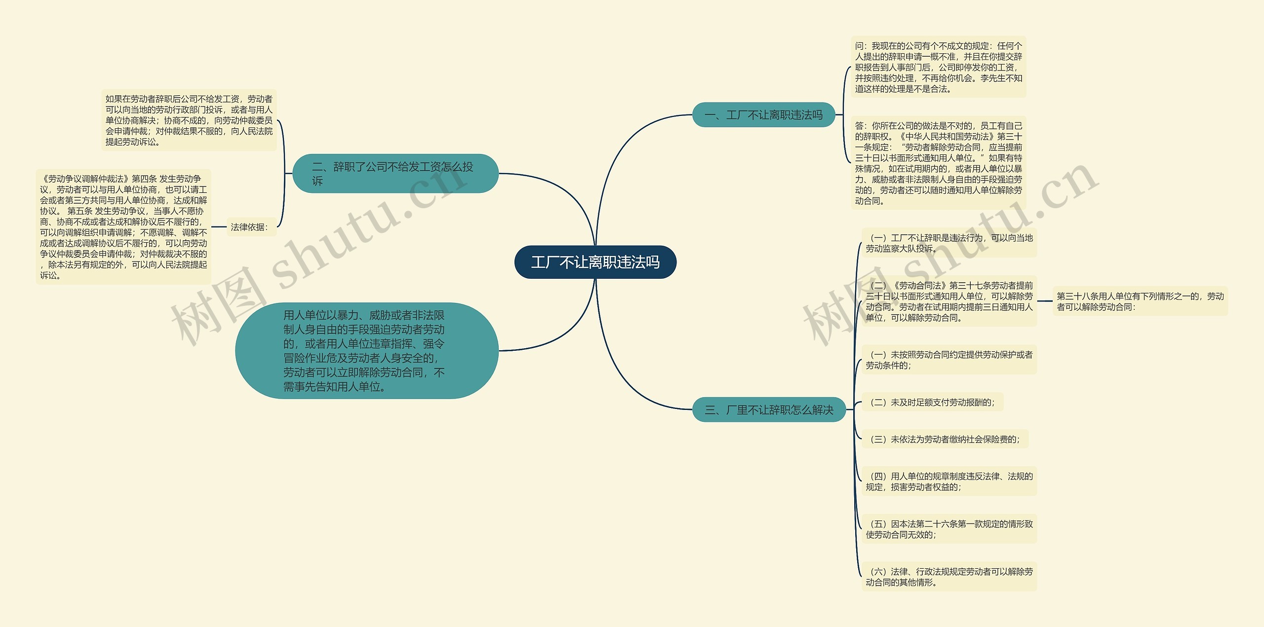 工厂不让离职违法吗思维导图