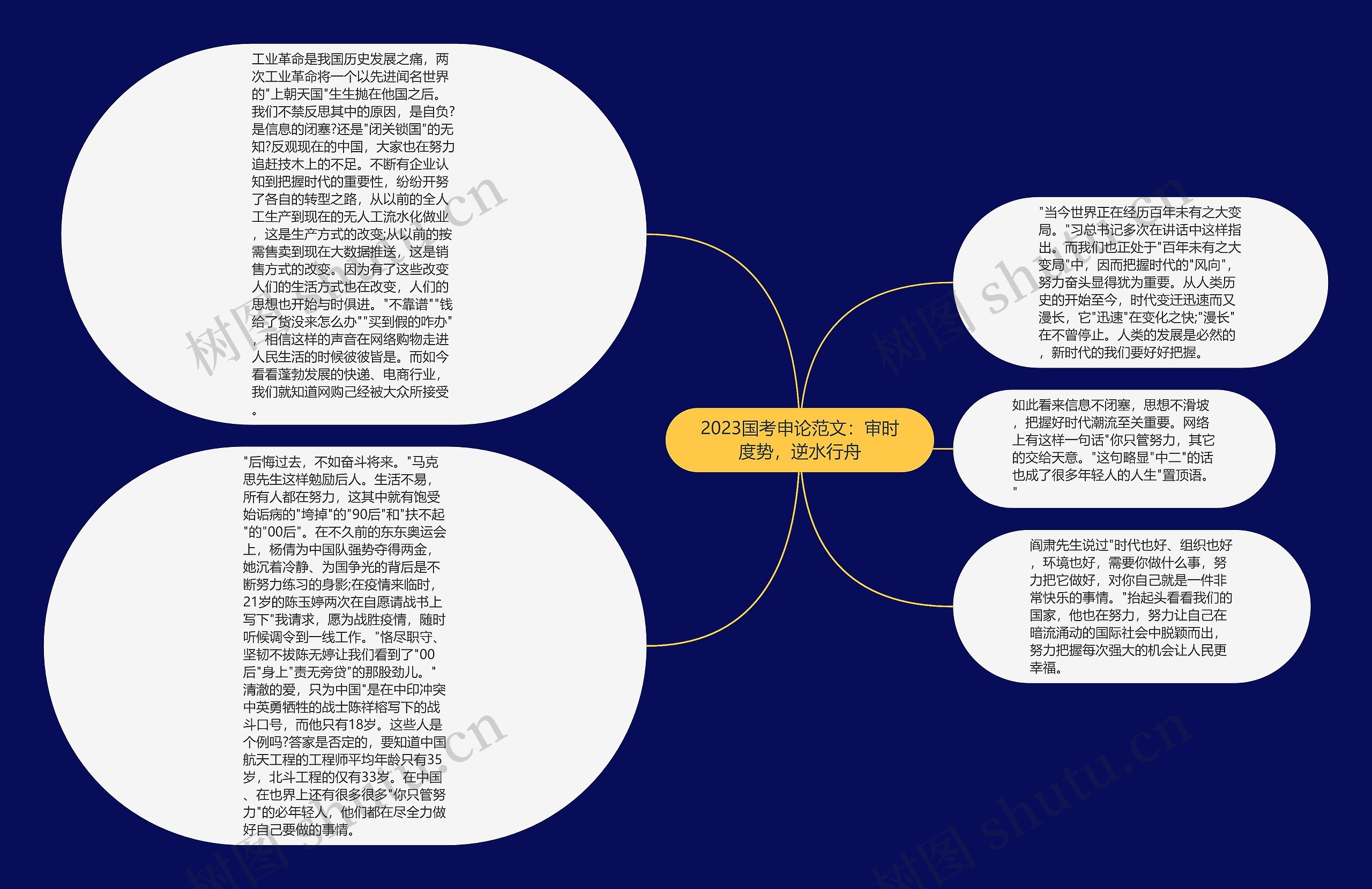 2023国考申论范文：审时度势，逆水行舟思维导图