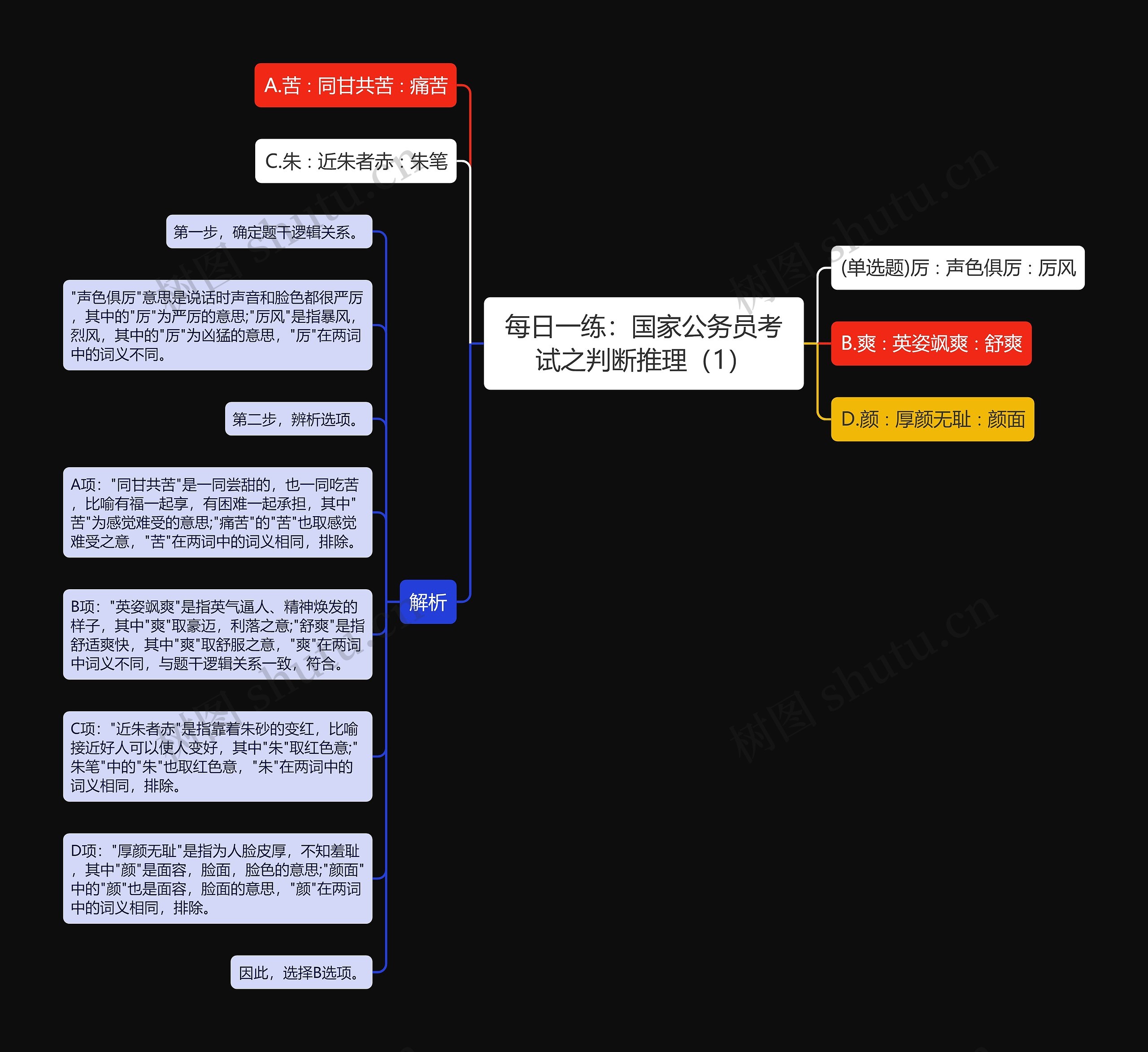 每日一练：国家公务员考试之判断推理（1）