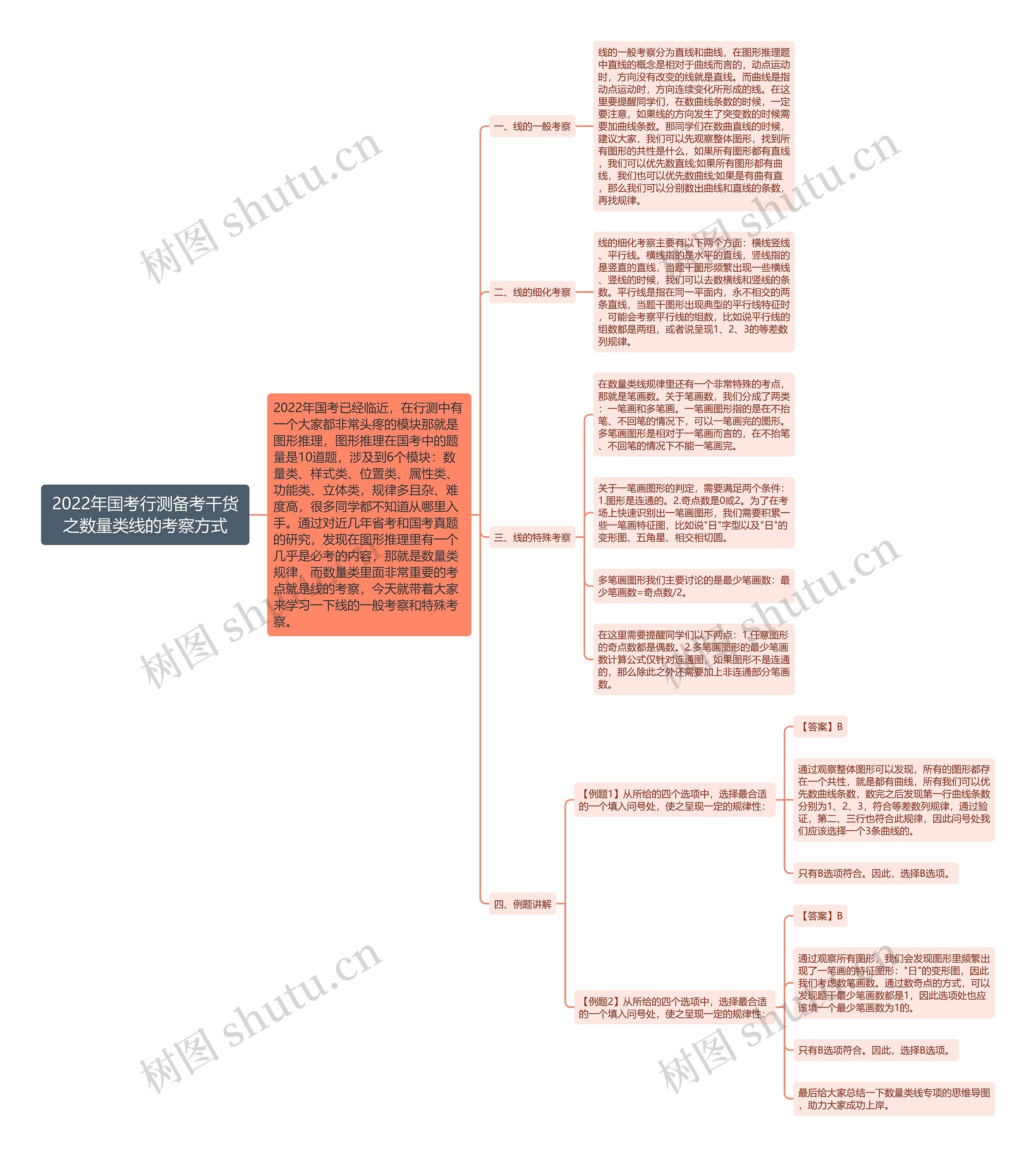 2022年国考行测备考干货之数量类线的考察方式思维导图