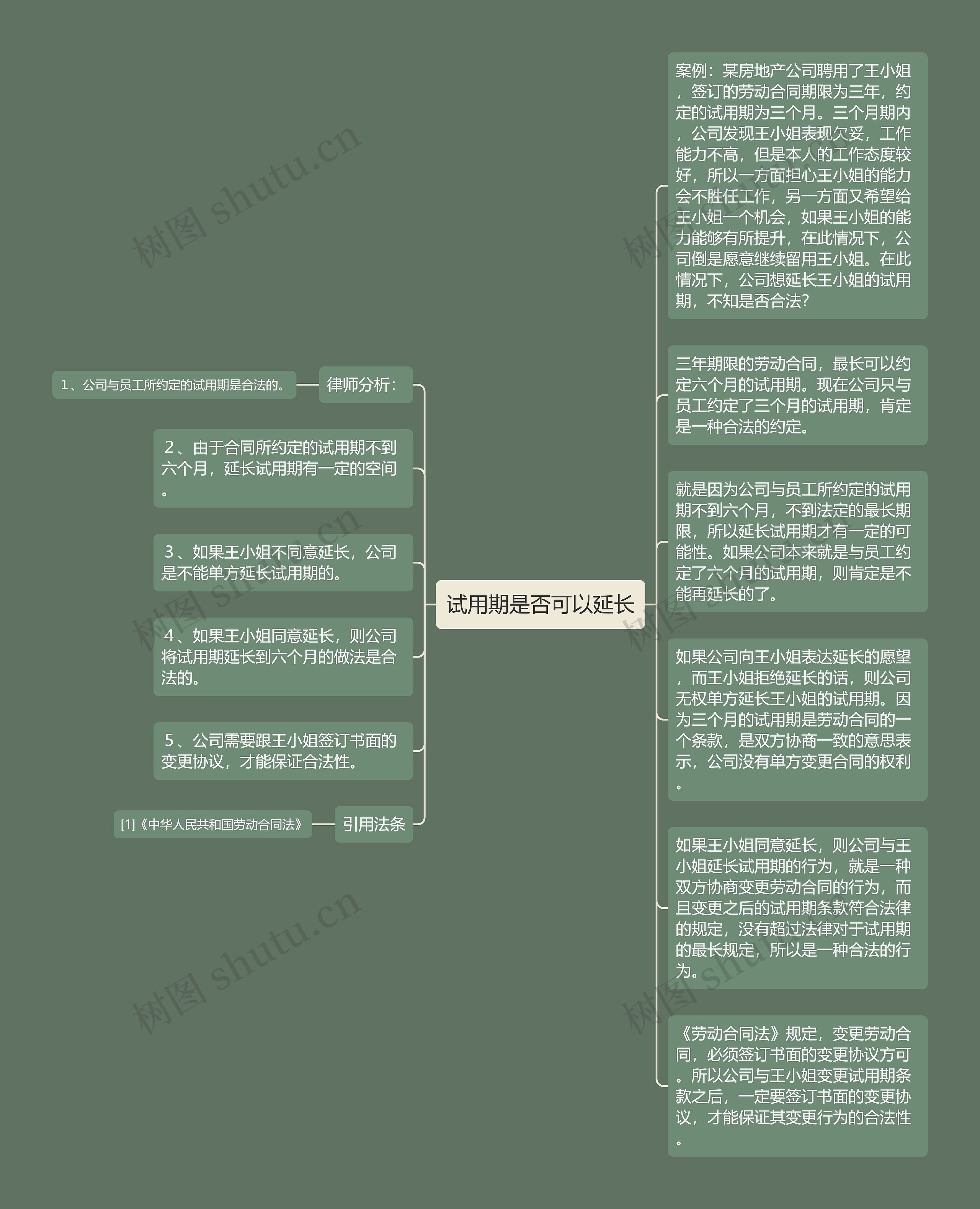 试用期是否可以延长思维导图