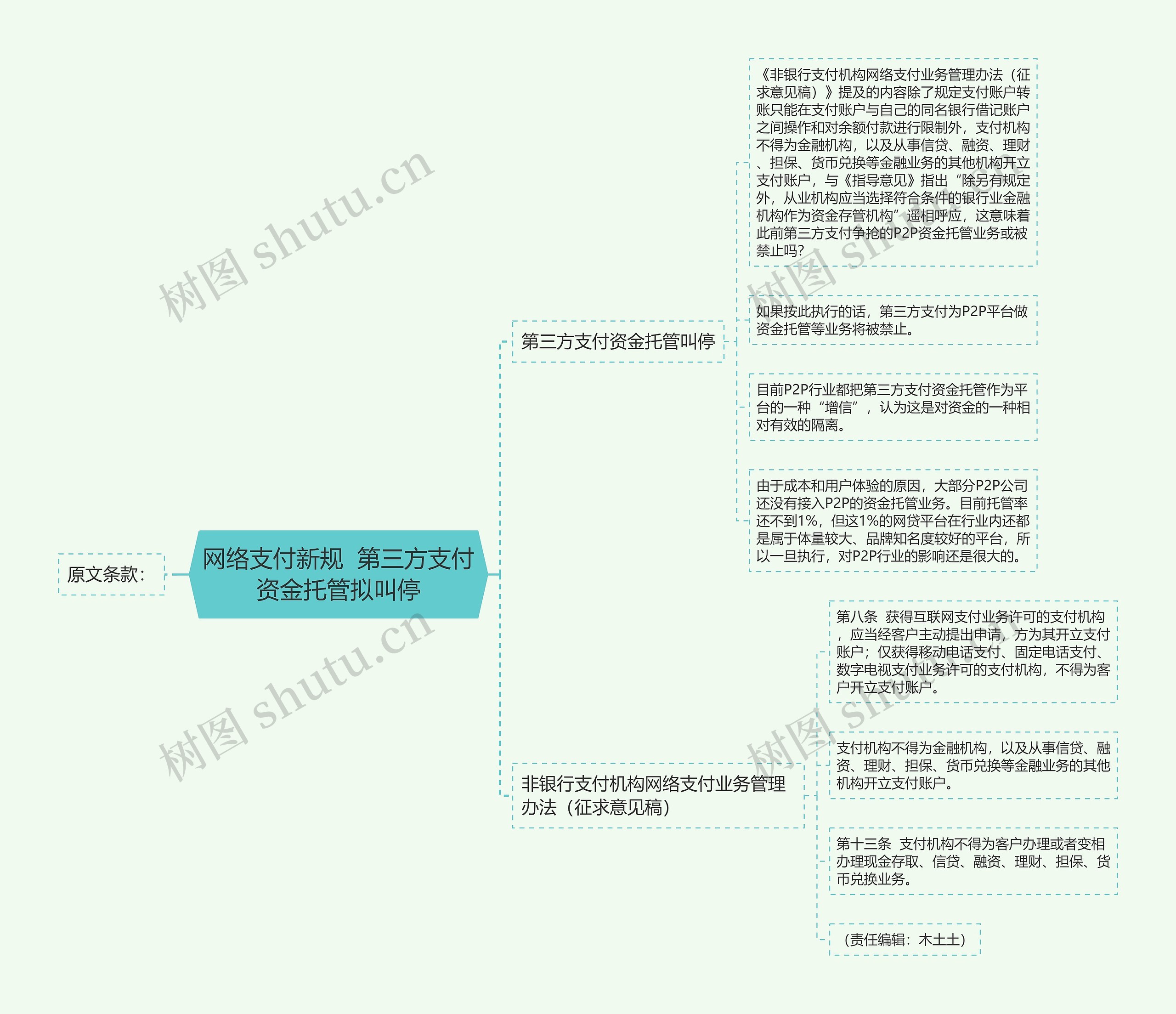 网络支付新规  第三方支付资金托管拟叫停